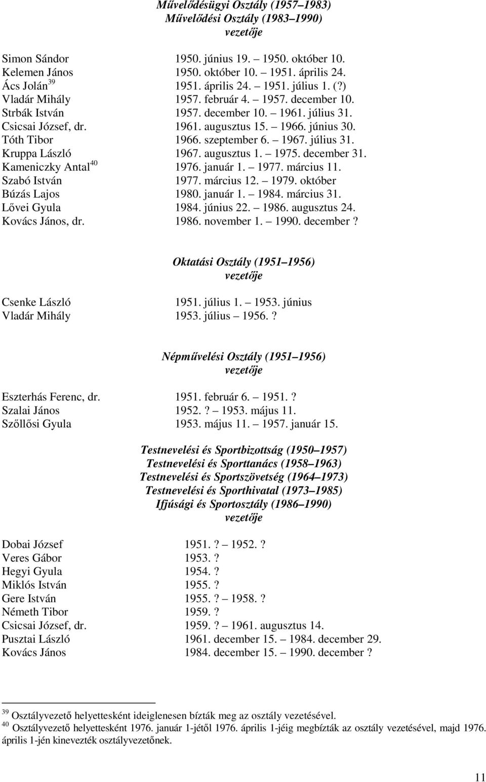 július 31. Kruppa László 1967. augusztus 1. 1975. december 31. Kameniczky Antal 40 1976. január 1. 1977. március 11. Szabó István 1977. március 12. 1979. október Búzás Lajos 1980. január 1. 1984.
