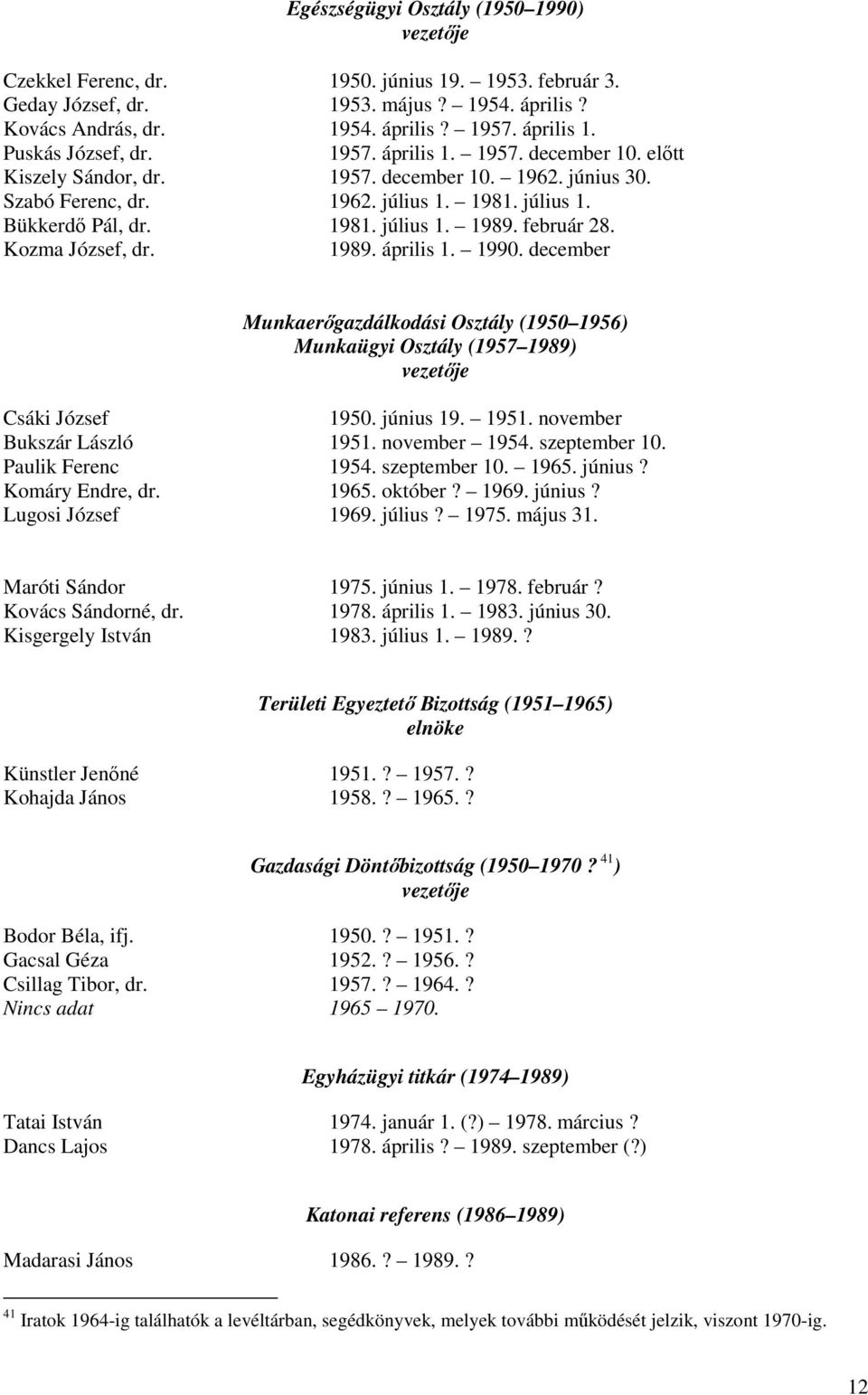 február 28. Kozma József, dr. 1989. április 1. 1990. december Munkaerőgazdálkodási Osztály (1950 1956) Munkaügyi Osztály (1957 1989) Csáki József 1950. június 19. 1951. november Bukszár László 1951.