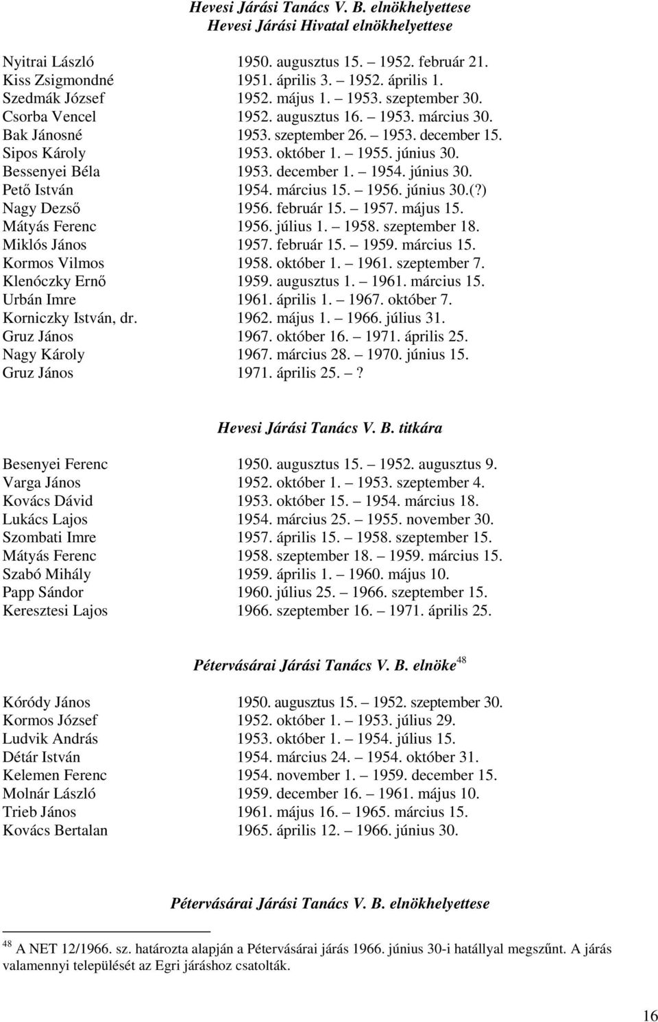 június 30. Bessenyei Béla 1953. december 1. 1954. június 30. Pető István 1954. március 15. 1956. június 30.(?) Nagy Dezső 1956. február 15. 1957. május 15. Mátyás Ferenc 1956. július 1. 1958.