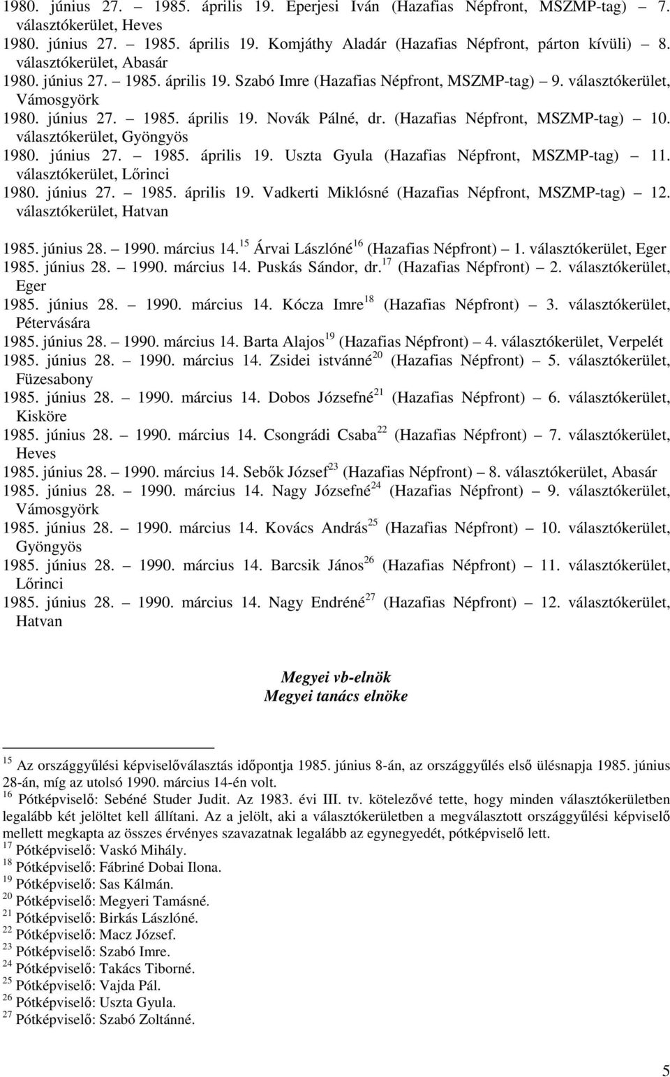 (Hazafias Népfront, MSZMP-tag) 10. választókerület, Gyöngyös 1980. június 27. 1985. április 19. Uszta Gyula (Hazafias Népfront, MSZMP-tag) 11. választókerület, Lőrinci 1980. június 27. 1985. április 19. Vadkerti Miklósné (Hazafias Népfront, MSZMP-tag) 12.