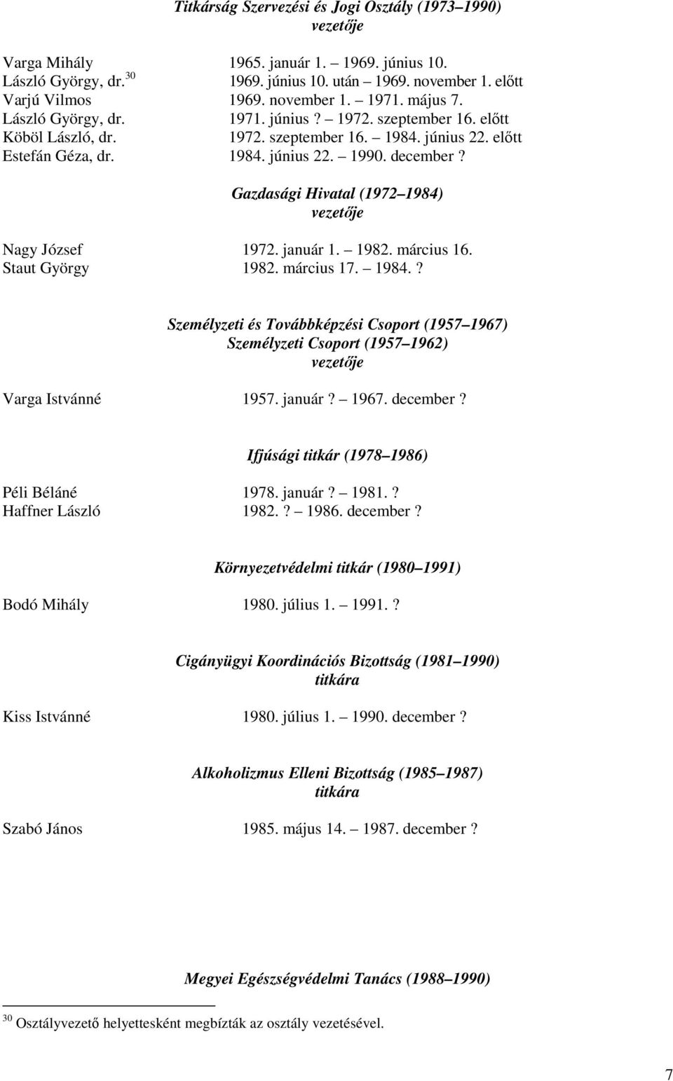 Gazdasági Hivatal (1972 1984) Nagy József 1972. január 1. 1982. március 16. Staut György 1982. március 17. 1984.? Személyzeti és Továbbképzési Csoport (1957 1967) Személyzeti Csoport (1957 1962) Varga Istvánné 1957.