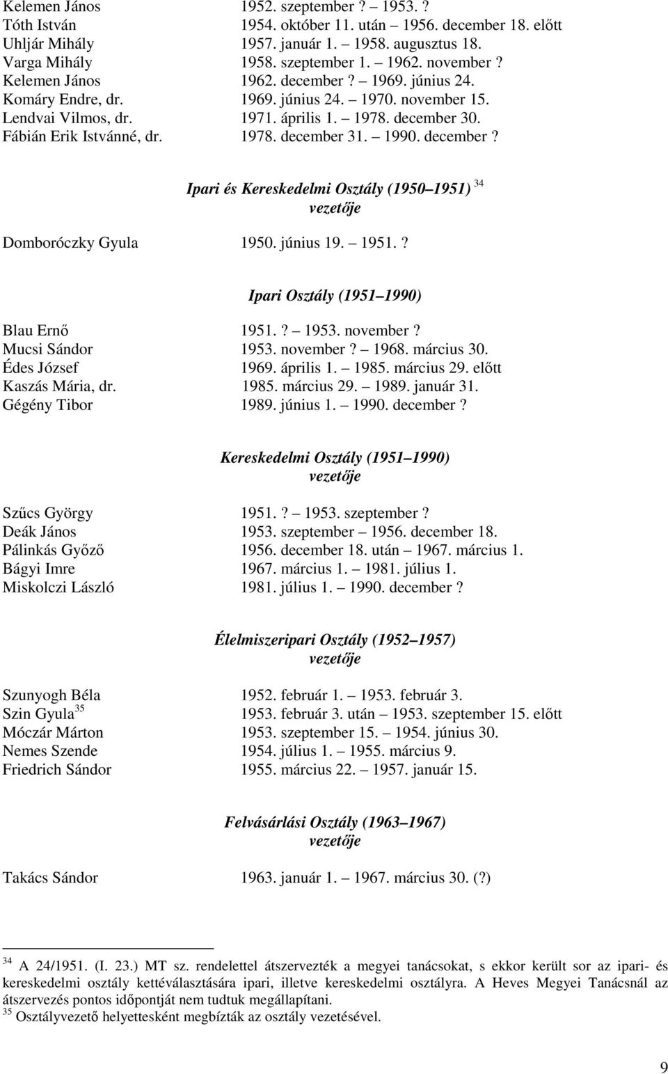 1990. december? Ipari és Kereskedelmi Osztály (1950 1951) 34 Domboróczky Gyula 1950. június 19. 1951.? Ipari Osztály (1951 1990) Blau Ernő 1951.? 1953. november? Mucsi Sándor 1953. november? 1968.