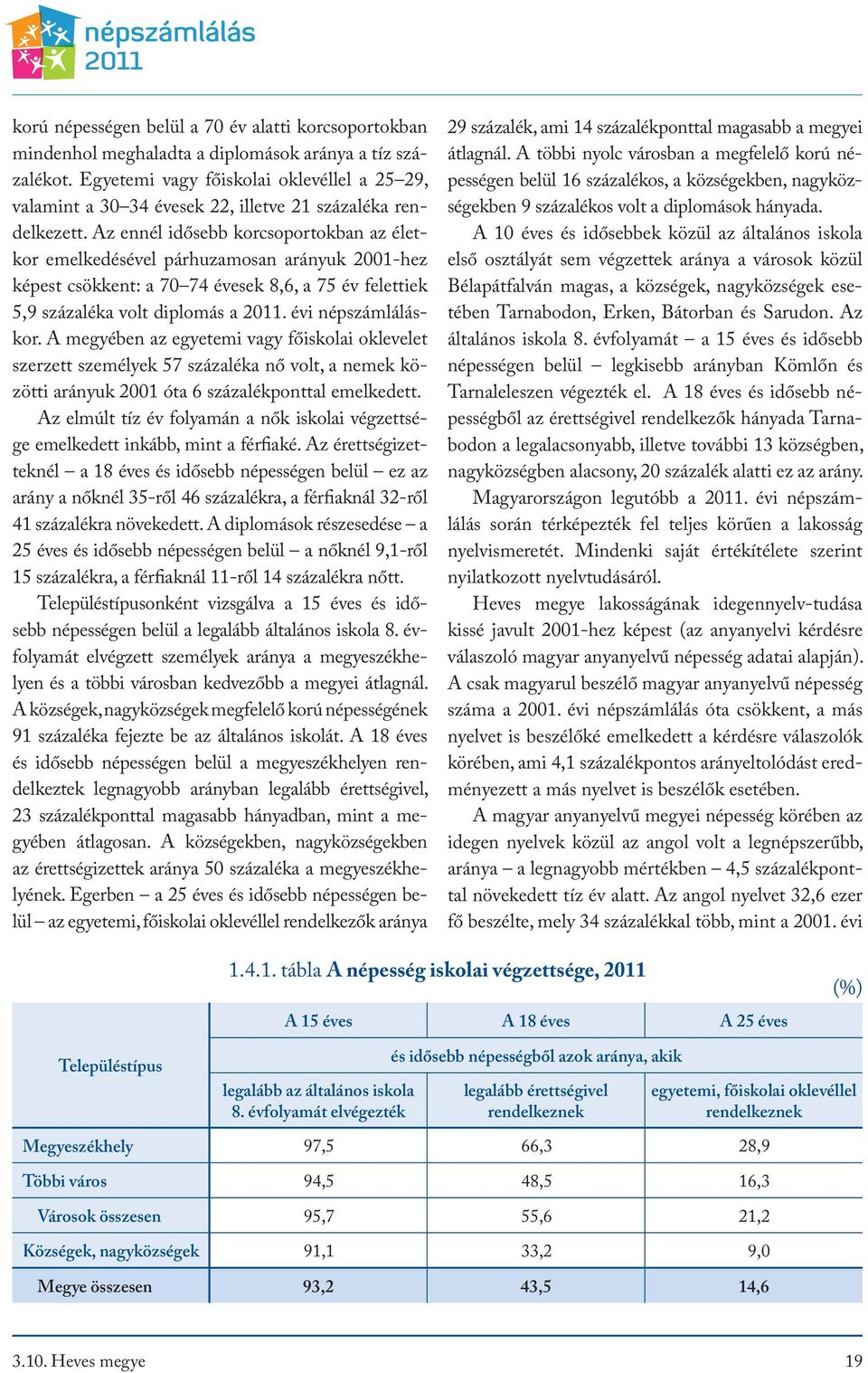 Az ennél idősebb korcsoportokban az életkor emelkedésével párhuzamosan arányuk 2001-hez képest csökkent: a 70 74 évesek 8,6, a 75 év felettiek 5,9 százaléka volt diplomás a 2011. évi népszámláláskor.