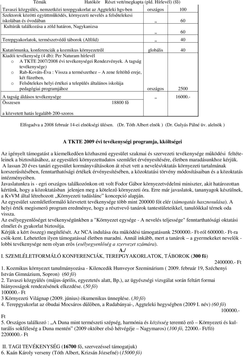 találkozása a zöld határon, Nagykanizsa 60 Terepgyakorlatok, természetvédı táborok (Alföld) 40 Kutatómunka, konferenciák a kozmikus környezetrıl globális 40 Kiadói tevékenység (4 db): Per Naturam