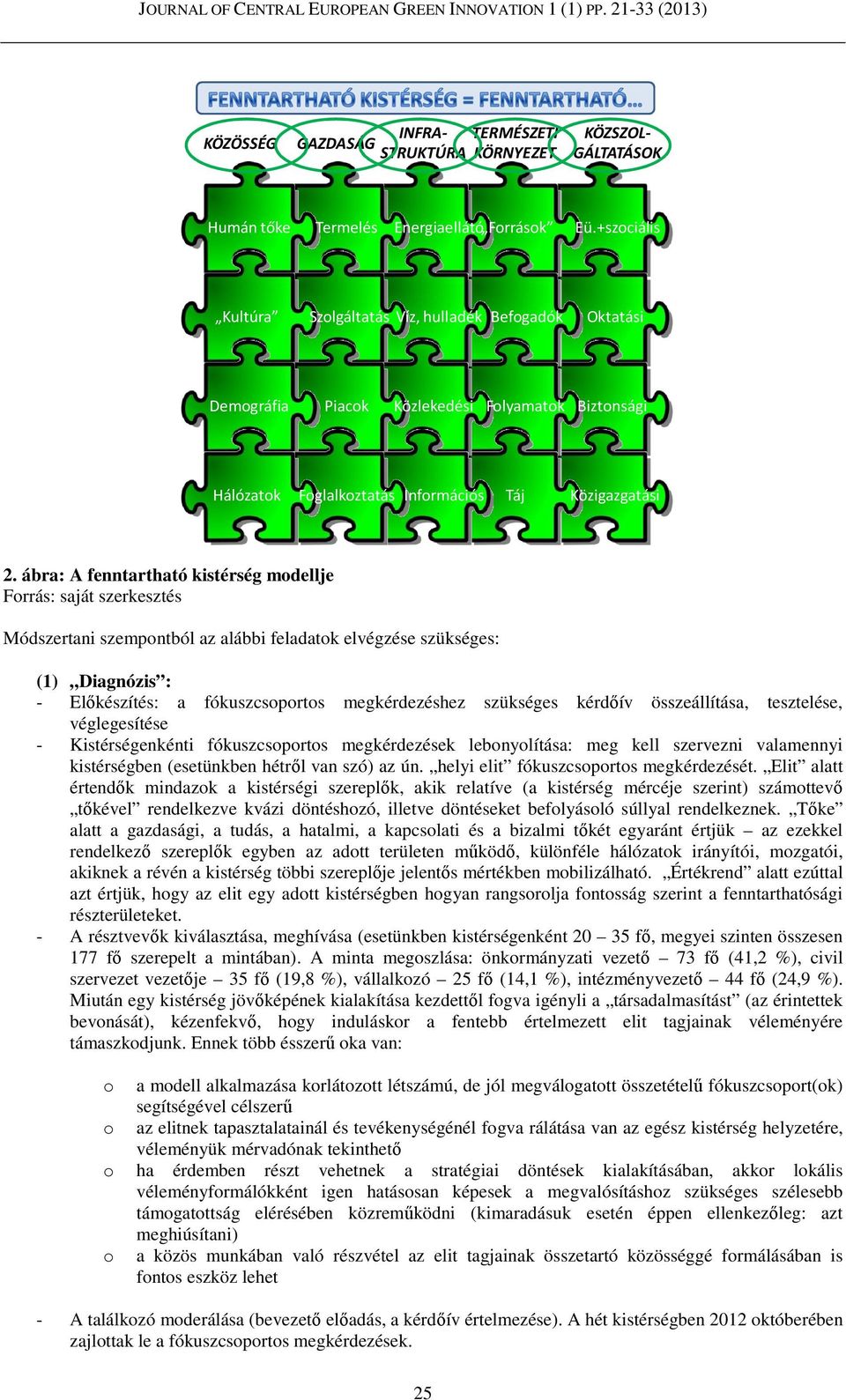ábra: A fenntartható kistérség modellje Forrás: saját szerkesztés Módszertani szempontból az alábbi feladatok elvégzése szükséges: (1) Diagnózis : - Előkészítés: a fókuszcsoportos megkérdezéshez