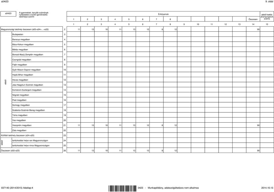 lakóhely összesen (s03+s04+ +s22) 2 11 13 10 11 13 12 8 12 90 Budapesten 3 Baranya megyében 4 Bács-Kiskun megyében 5 Békés megyében 6 Borsod-Abaúj-Zemplén megyében 7 Csongrád megyében 8 Fejér