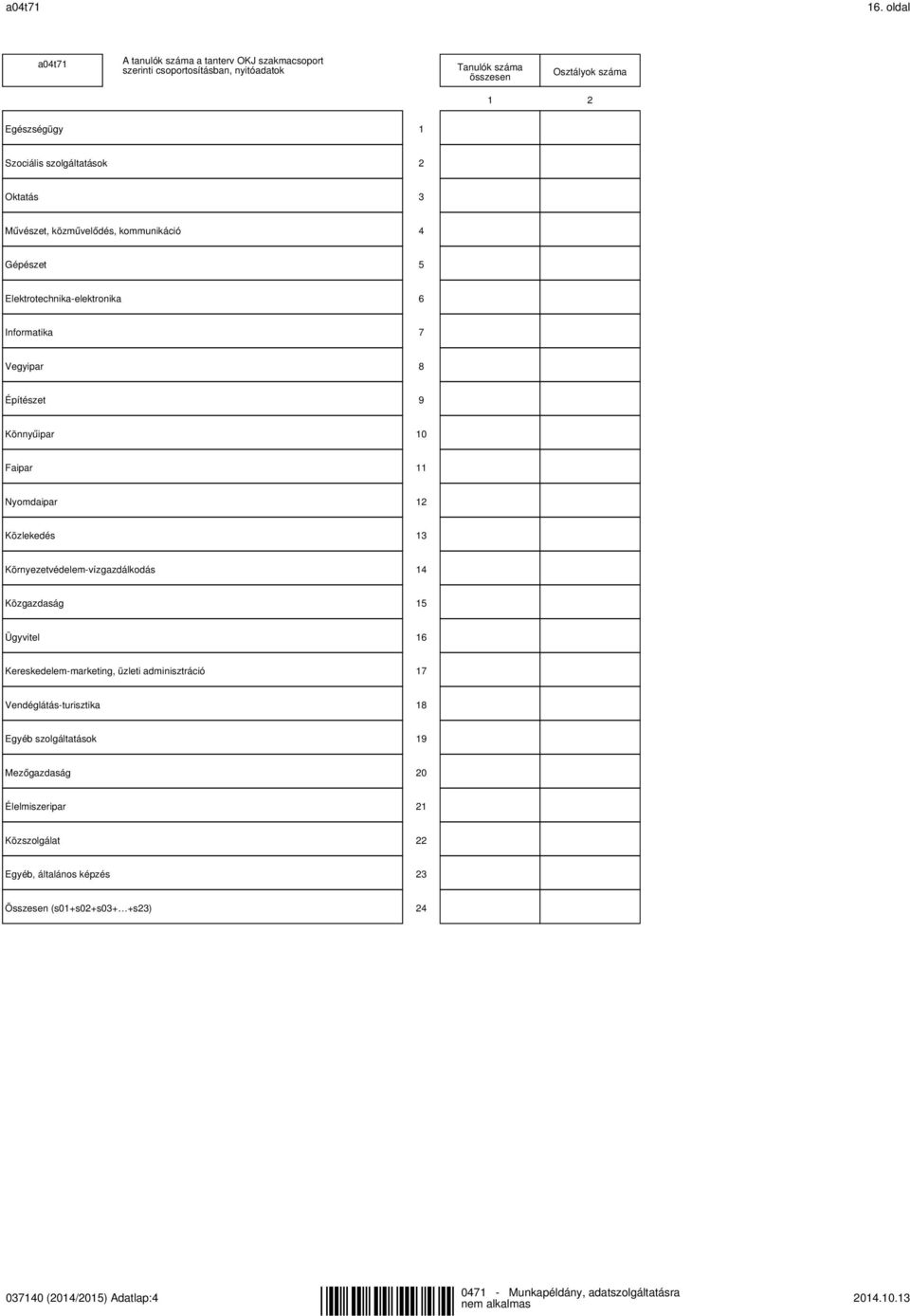 Oktatás 3 Művészet, közművelődés, kommunikáció 4 Gépészet 5 Elektrotechnika-elektronika 6 Informatika 7 Vegyipar 8 Építészet 9 Könnyűipar 10 Faipar 11 Nyomdaipar 12 Közlekedés 13