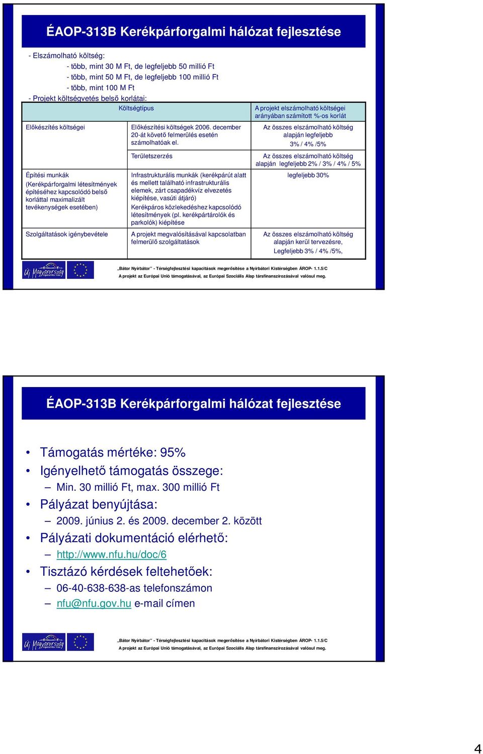 A projekt elszámolható költségei arányában számított %-os korlát Az összes elszámolható költség alapján legfeljebb 3% / 4% /5% Építési munkák (Kerékpárforgalmi létesítmények építéséhez kapcsolódó