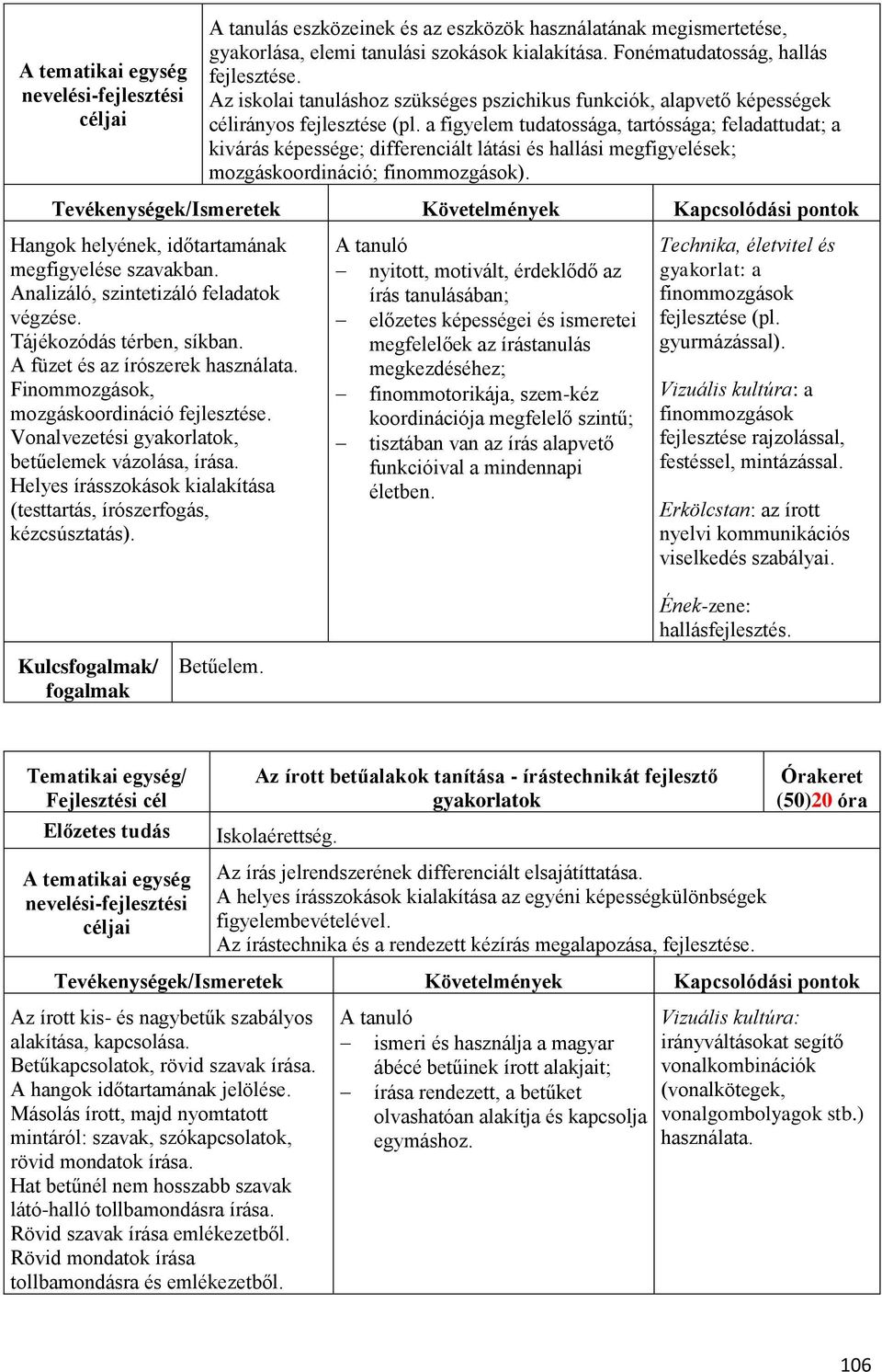 a figyelem tudatossága, tartóssága; feladattudat; a kivárás képessége; differenciált látási és hallási megfigyelések; mozgáskoordináció; finommozgások).