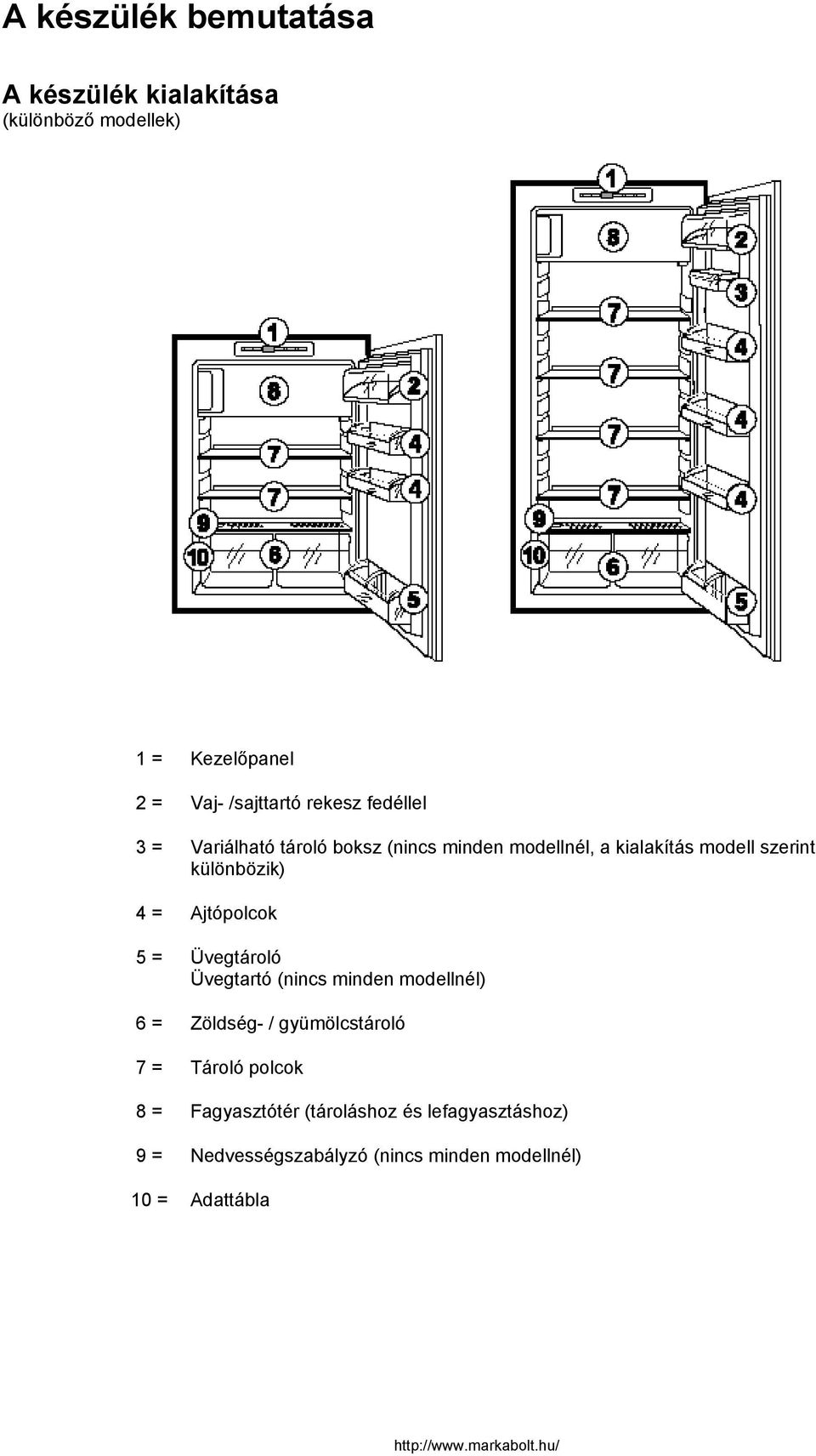 Ajtópolcok 5 = Üvegtároló Üvegtartó (nincs minden modellnél) 6 = Zöldség- / gyümölcstároló 7 = Tároló polcok