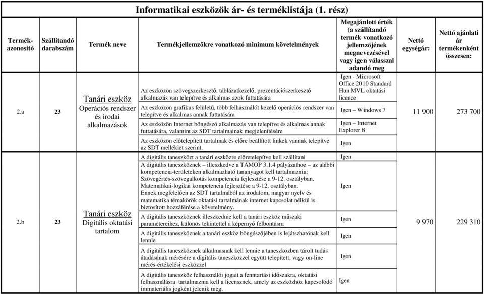 rész) Termékjellemzőkre vonatkozó minimum követelmények Az eszközön szövegszerkesztő, táblázatkezelő, prezentációszerkesztő alkalmazás van telepítve és alkalmas azok futtatására Az eszközön grafikus