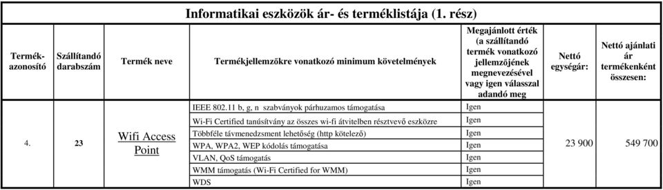 megnevezésével vagy igen válasszal adandó meg IEEE 802.