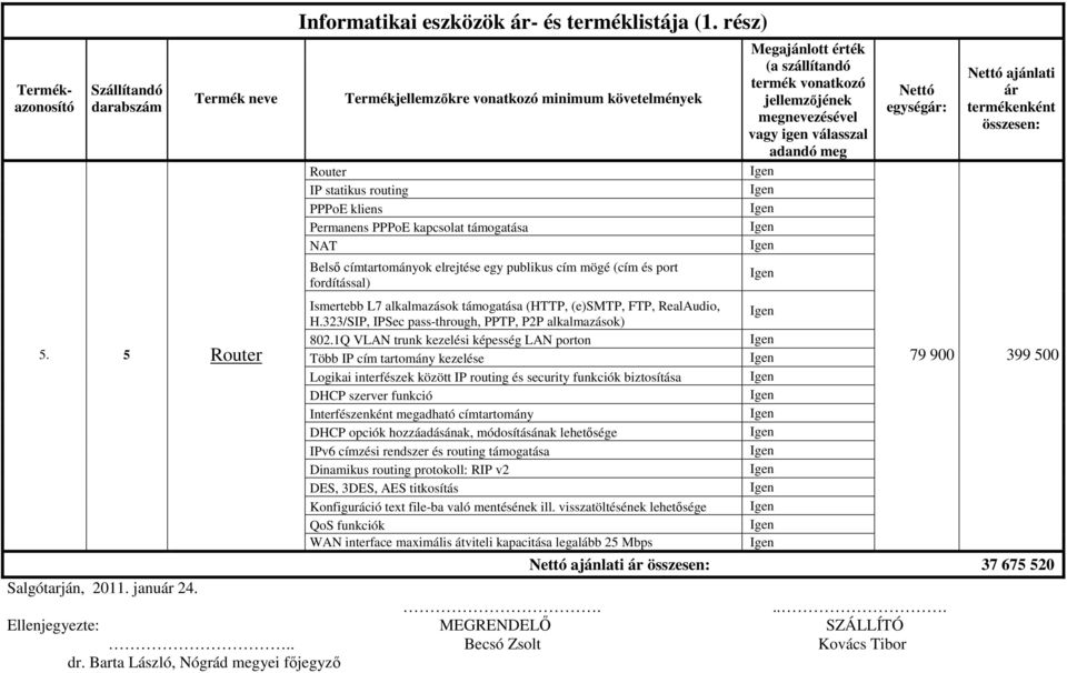 kliens Permanens PPPoE kapcsolat támogatása NAT Belső címtartományok elrejtése egy publikus cím mögé (cím és port fordítással) Ismertebb L7 alkalmazások támogatása (HTTP, (e)smtp, FTP, RealAudio, H.