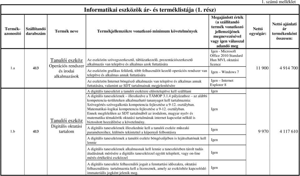 rész) Termékjellemzőkre vonatkozó minimum követelmények Az eszközön szövegszerkesztő, táblázatkezelő, prezentációszerkesztő alkalmazás van telepítve és alkalmas azok futtatására Az eszközön grafikus