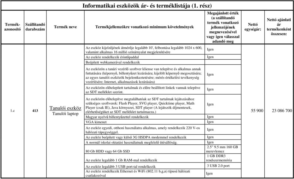eszköz rendelkezik érintőpaddal Beépített webkamerával rendelkezik Az eszközön a tanári vezérlő szoftver kliense van telepítve és alkalmas annak futtatására (képernyő, billentyűzet lezárására;