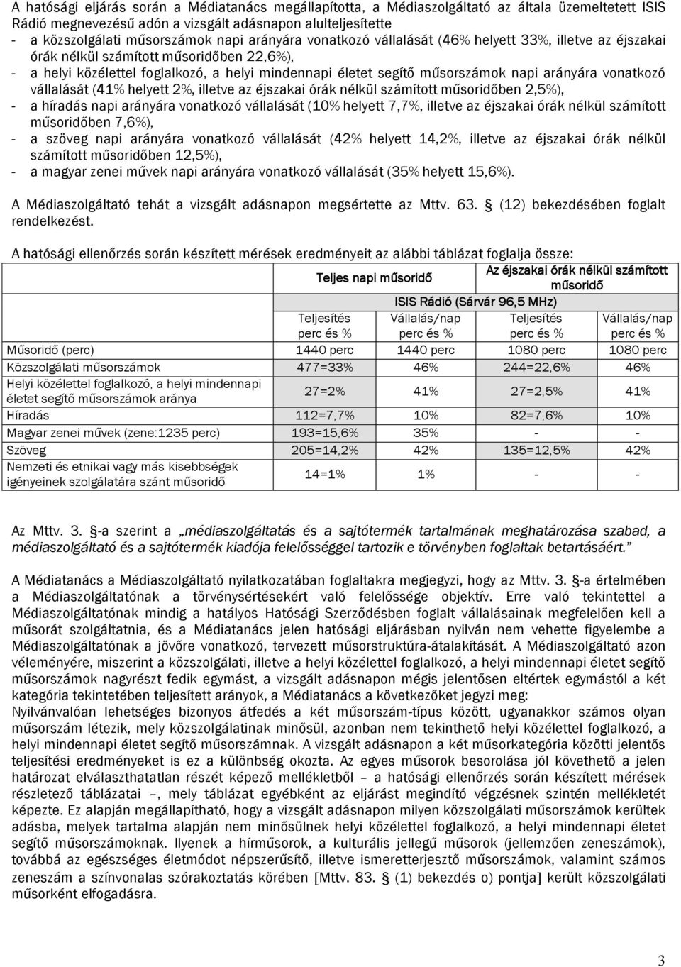arányára vonatkozó vállalását (41% helyett 2%, illetve az éjszakai órák nélkül számított műsoridőben 2,5%), - a híradás napi arányára vonatkozó vállalását (10% helyett 7,7%, illetve az éjszakai órák