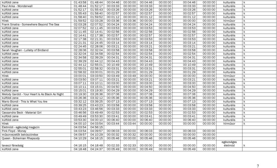 kulturális k külföldi zene 01:58:40 01:59:52 00:01:12 00:00:00 00:01:12 00:00:00 00:01:12 00:00:00 kulturális k Hírek 01:59:52 02:03:28 00:03:36 00:03:36 00:00:00 00:00:00 00:00:00 00:00:00 hírműsor