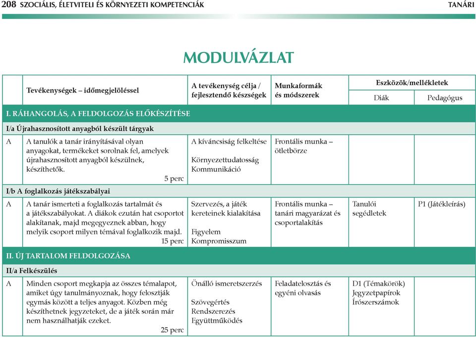 Ráhangolás, a feldolgozás előkészítése I/a Újrahasznosított anyagból készült tárgyak tanulók a tanár irányításával olyan anyagokat, termékeket sorolnak fel, amelyek újrahasznosított anyagból