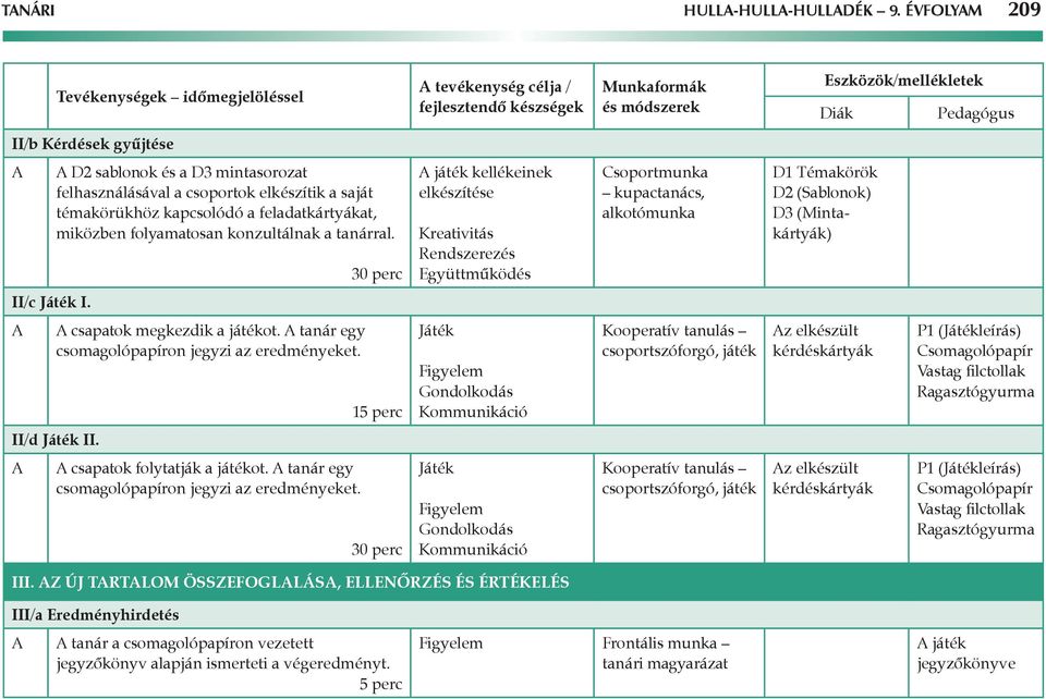 mintasorozat felhasználásával a csoportok elkészítik a saját témakörükhöz kapcsolódó a feladatkártyákat, miközben folyamatosan konzultálnak a tanárral.