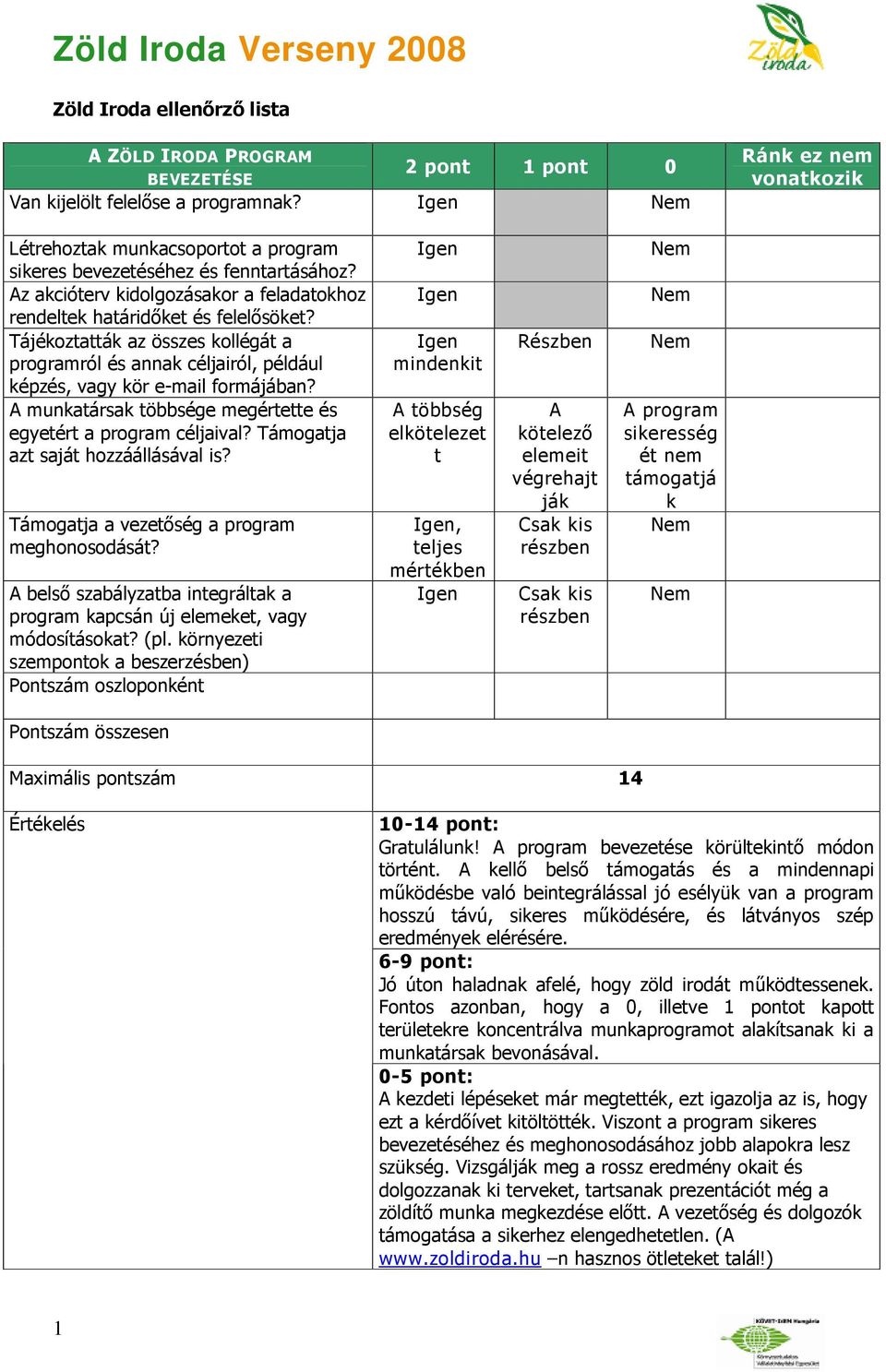 A munkatársak többsége megértette és egyetért a program céljaival? Támogatja azt saját hozzáállásával is? Támogatja a vezetőség a program meghonosodását?