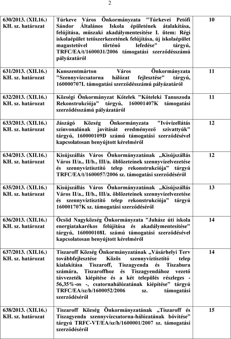 Önkormányzata "Szennyvízcsatorna hálózat fejlesztése" tárgyú, 160000707L támogatási szerződésszámú pályázatáról Községi Önkormányzat Kőtelek "Kőteleki Tanuszoda Rekonstrukciója" tárgyú, 160001407K