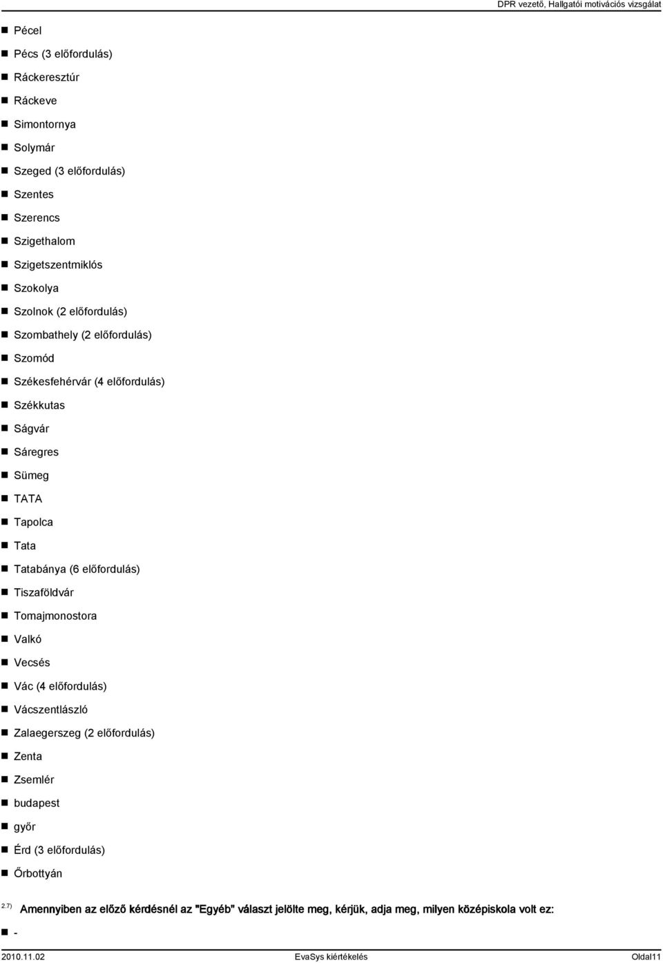 előfordulás) Tiszaföldvár Tomajmonostora Valkó Vecsés Vác (4 előfordulás) Vácszentlászló Zalaegerszeg (2 előfordulás) Zenta Zsemlér budapest győr Érd (3