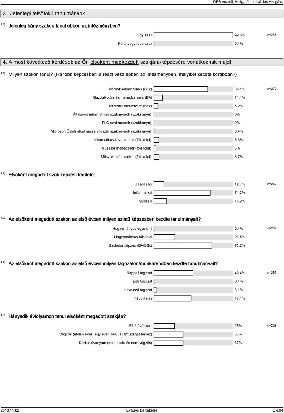 ) Mérnök-informatikus (BSc) 68.1% n=270 Gazdálkodás és menedzsment (BA) 11.1% Műszaki menedzser (BSc) 5.