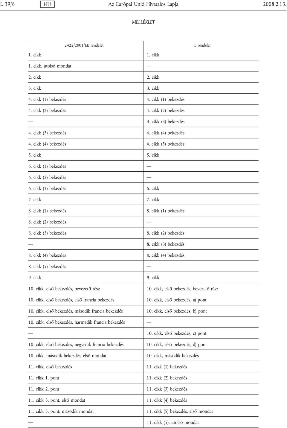 cikk (1) bekezdés 6. cikk (2) bekezdés 6. cikk (3) bekezdés 6. cikk 7. cikk 7. cikk 8. cikk (1) bekezdés 8. cikk (1) bekezdés 8. cikk (2) bekezdés 8. cikk (3) bekezdés 8. cikk (2) bekezdés 8. cikk (3) bekezdés 8. cikk (4) bekezdés 8.