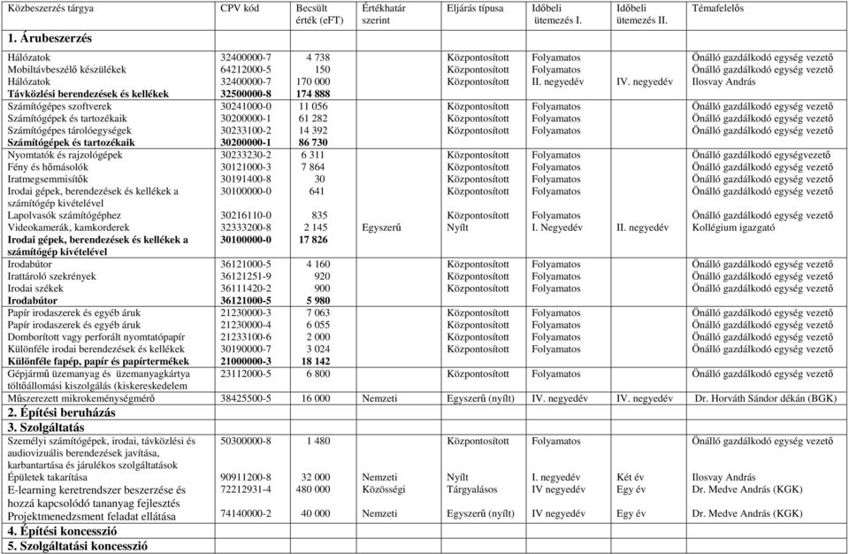 tartozékaik Nyomtatók és rajzológépek Fény és hımásolók Iratmegsemmisítık Irodai gépek, berendezések és kellékek a számítógép kivételével Lapolvasók számítógéphez Videokamerák, kamkorderek Irodai