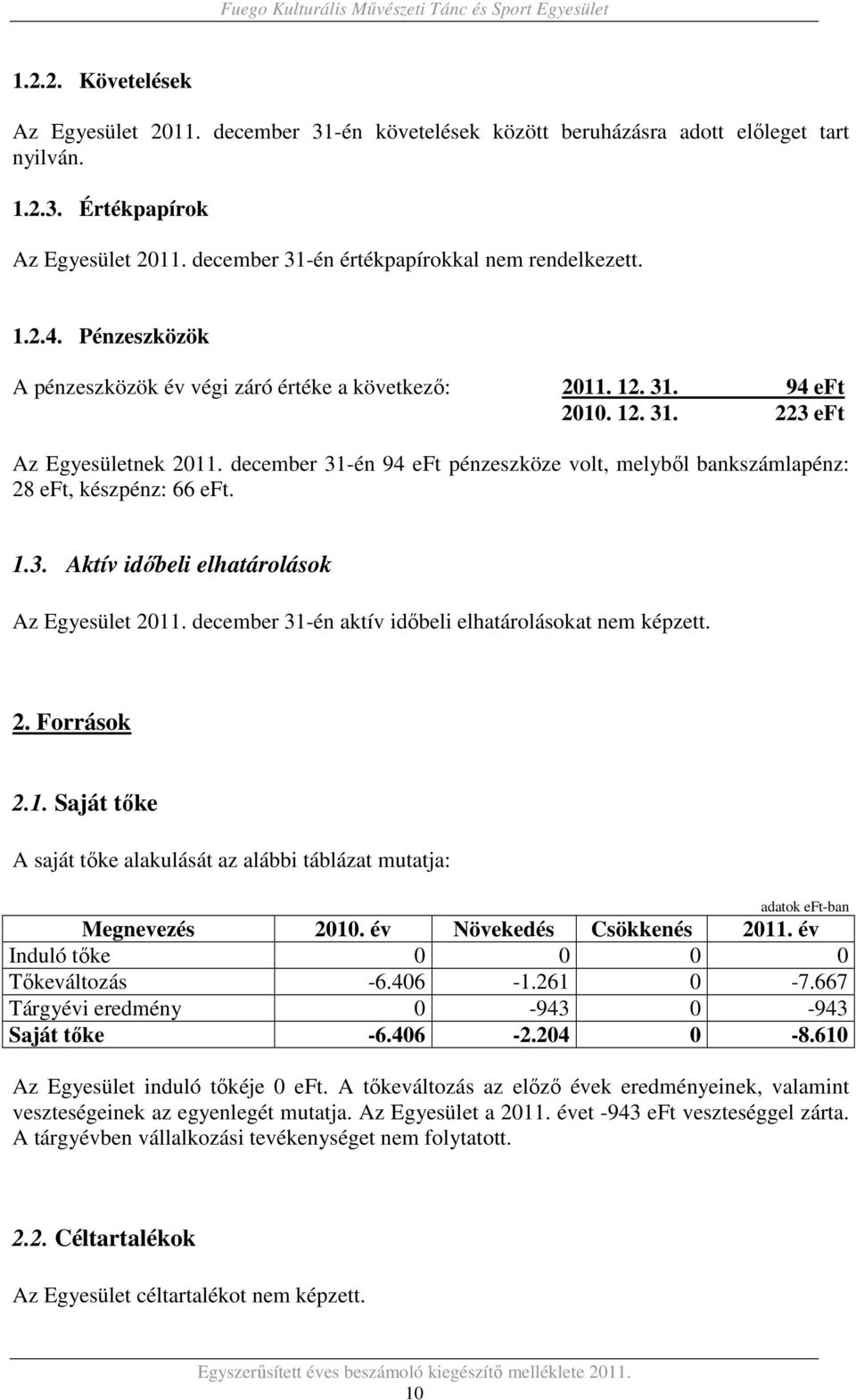 december 31-én 94 eft pénzeszköze volt, melyből bankszámlapénz: 28 eft, készpénz: 66 eft. 1.3. Aktív időbeli elhatárolások Az Egyesület 2011. december 31-én aktív időbeli elhatárolásokat nem képzett.