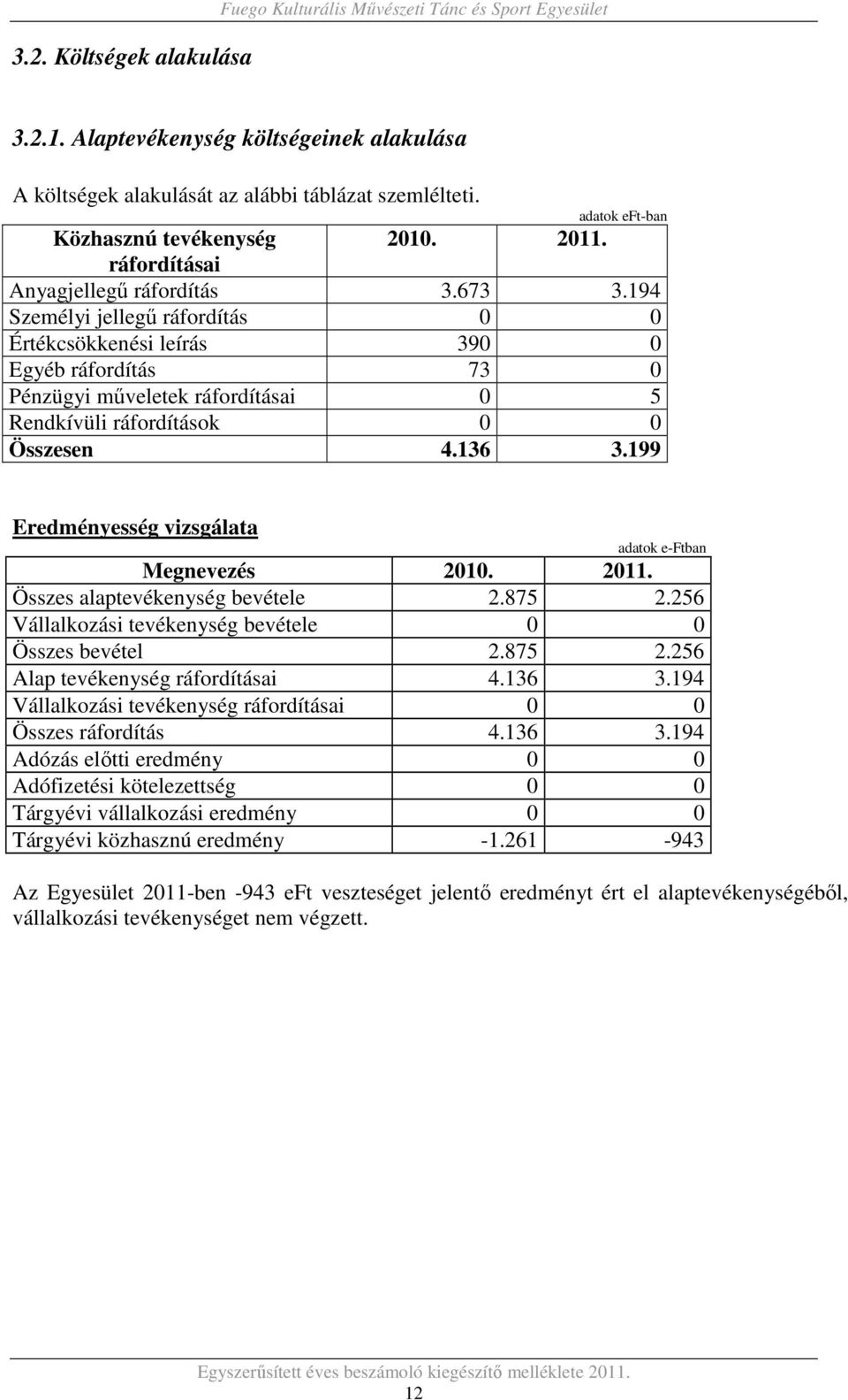 194 Személyi jellegű ráfordítás 0 0 Értékcsökkenési leírás 390 0 Egyéb ráfordítás 73 0 Pénzügyi műveletek ráfordításai 0 5 Rendkívüli ráfordítások 0 0 Összesen 4.136 3.