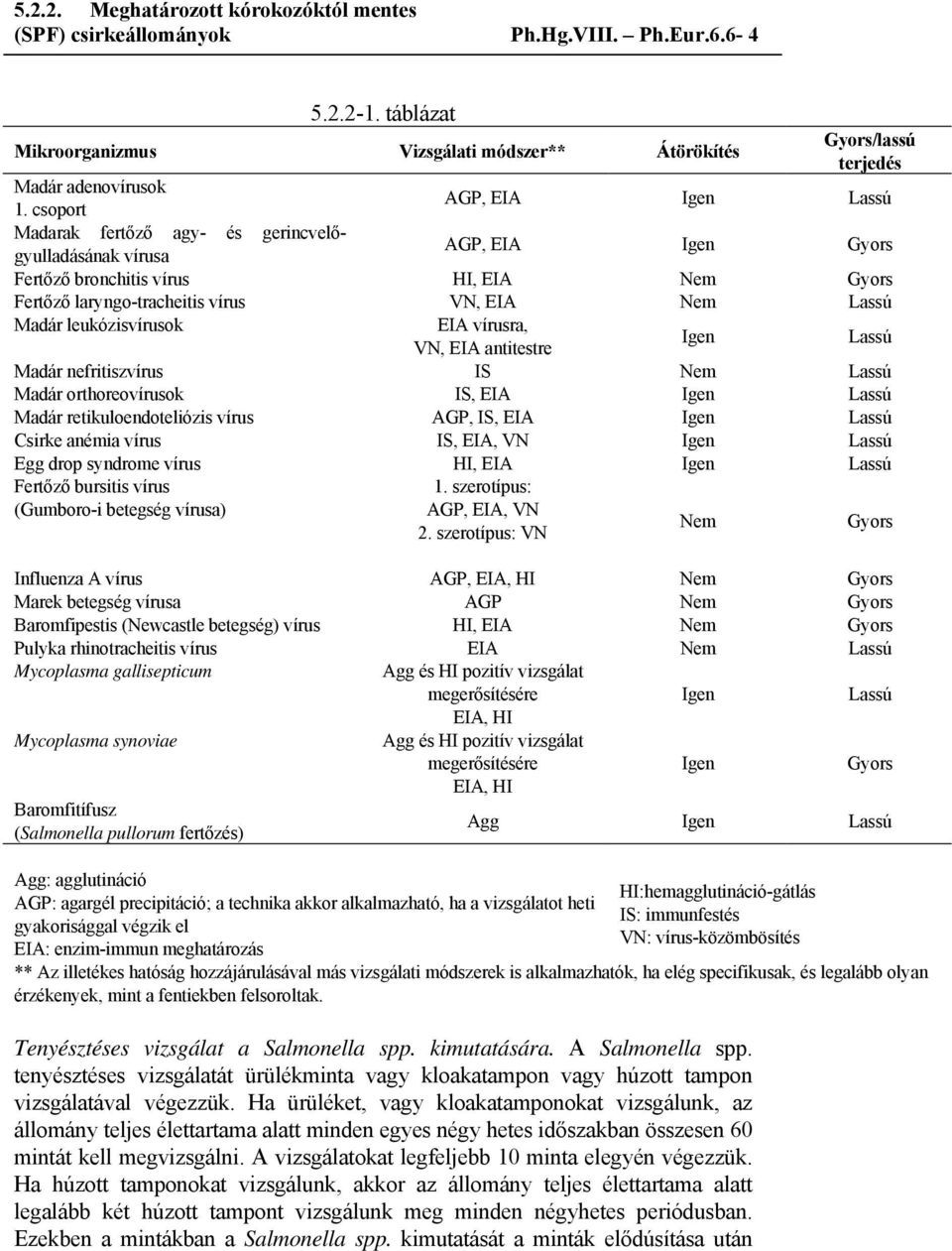 Madár leukózisvírusok EIA vírusra, VN, EIA antitestre Igen Lassú Madár nefritiszvírus IS Nem Lassú Madár orthoreovírusok IS, EIA Igen Lassú Madár retikuloendoteliózis vírus AGP, IS, EIA Igen Lassú