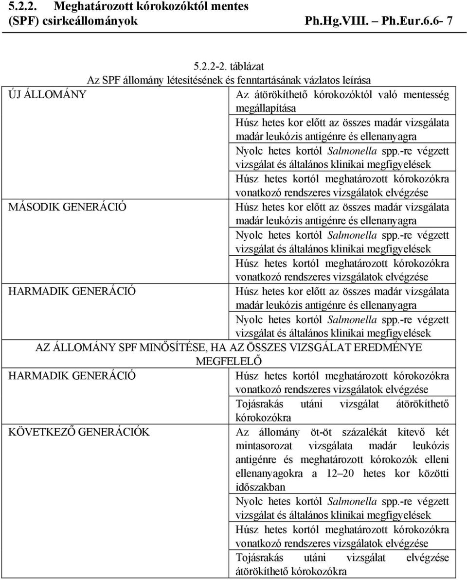 leukózis antigénre és ellenanyagra MÁSODIK GENERÁCIÓ Húsz hetes kor előtt az összes madár vizsgálata madár leukózis antigénre és ellenanyagra HARMADIK GENERÁCIÓ Húsz hetes kor előtt az összes madár