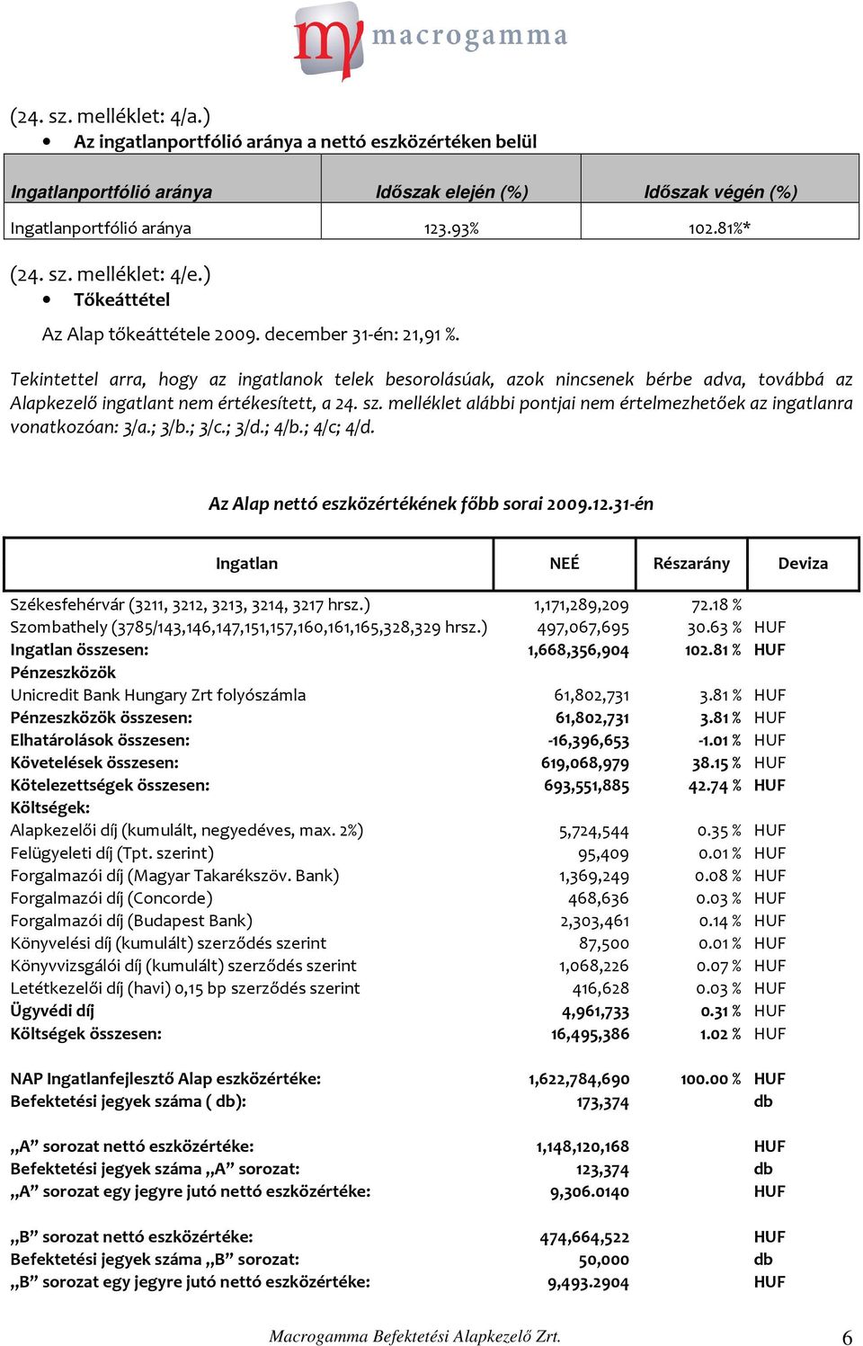 Tekintettel arra, hogy az ingatlanok telek besorolásúak, azok nincsenek bérbe adva, továbbá az Alapkezelő ingatlant nem értékesített, a 24. sz.