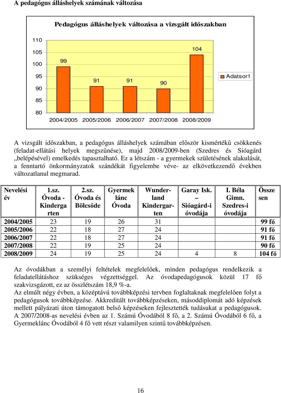 Ez a létszám - a gyermekek születésének alakulását, a fenntartó önkormányzatok szándékát figyelembe véve- az elkövetkezendı években változatlanul megmarad. Nevelési év 1.sz. Óvoda - Kinderga rten 2.