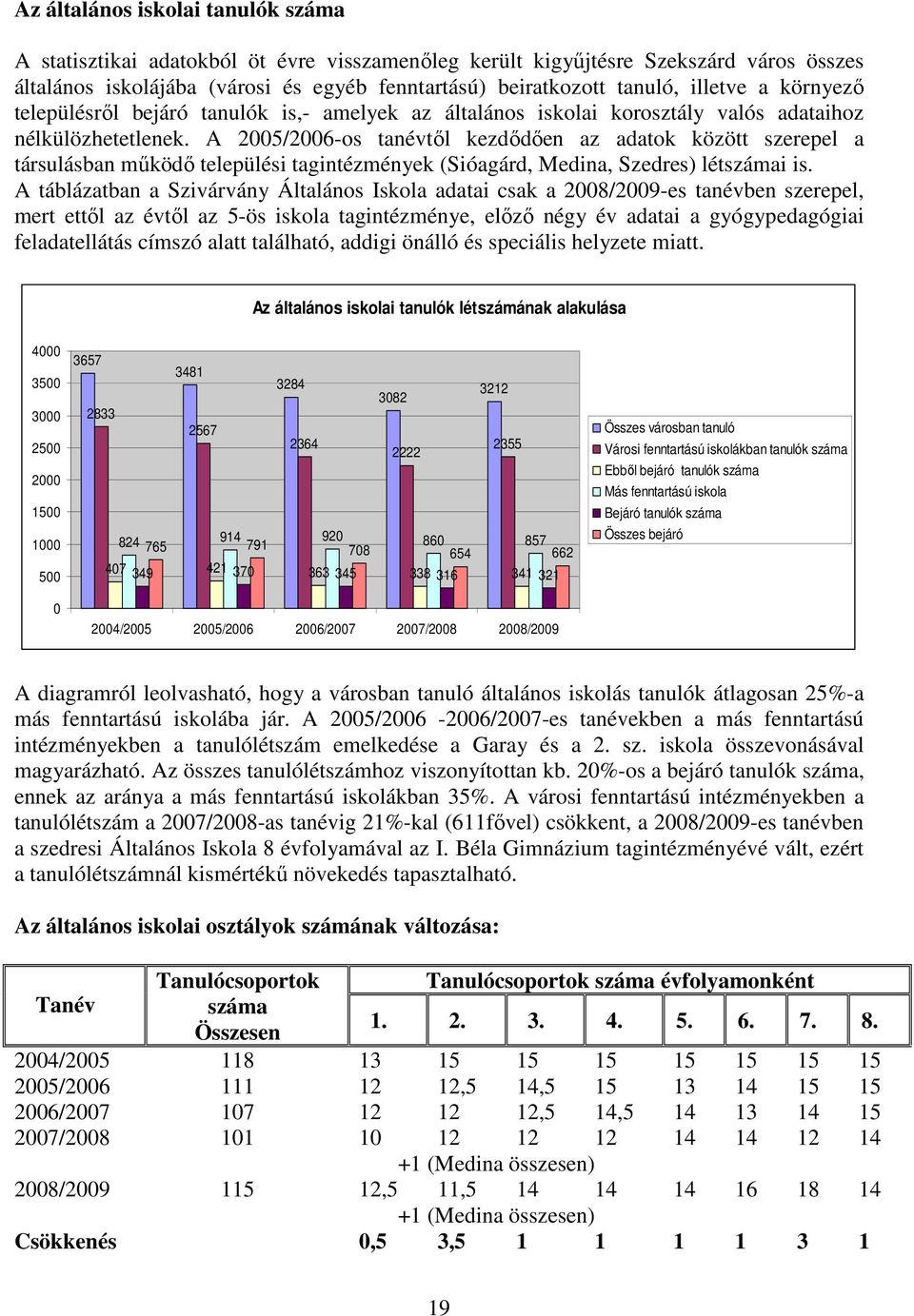 A 2005/2006-os tanévtıl kezdıdıen az adatok között szerepel a társulásban mőködı települési tagintézmények (Sióagárd, Medina, Szedres) létszámai is.