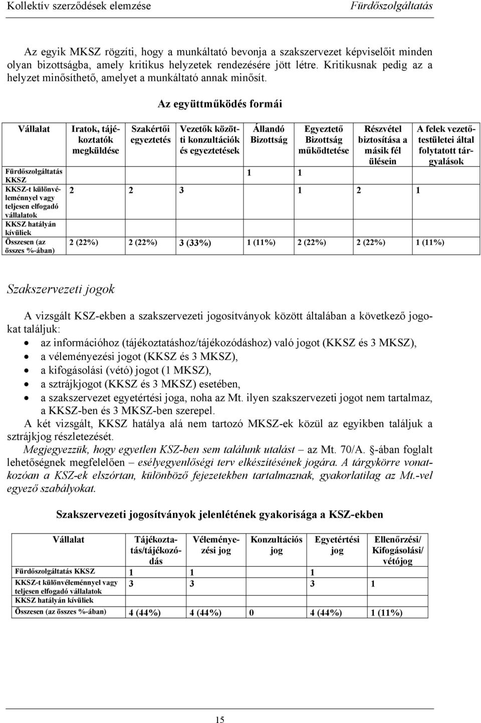 Az együttműködés formái Vállalat KKSZ KKSZ-t különvéleménnyel vagy teljesen elfogadó vállalatok KKSZ hatályán kívüliek Összesen (az összes %-ában) Iratok, tájékoztatók megküldése Szakértői egyeztetés