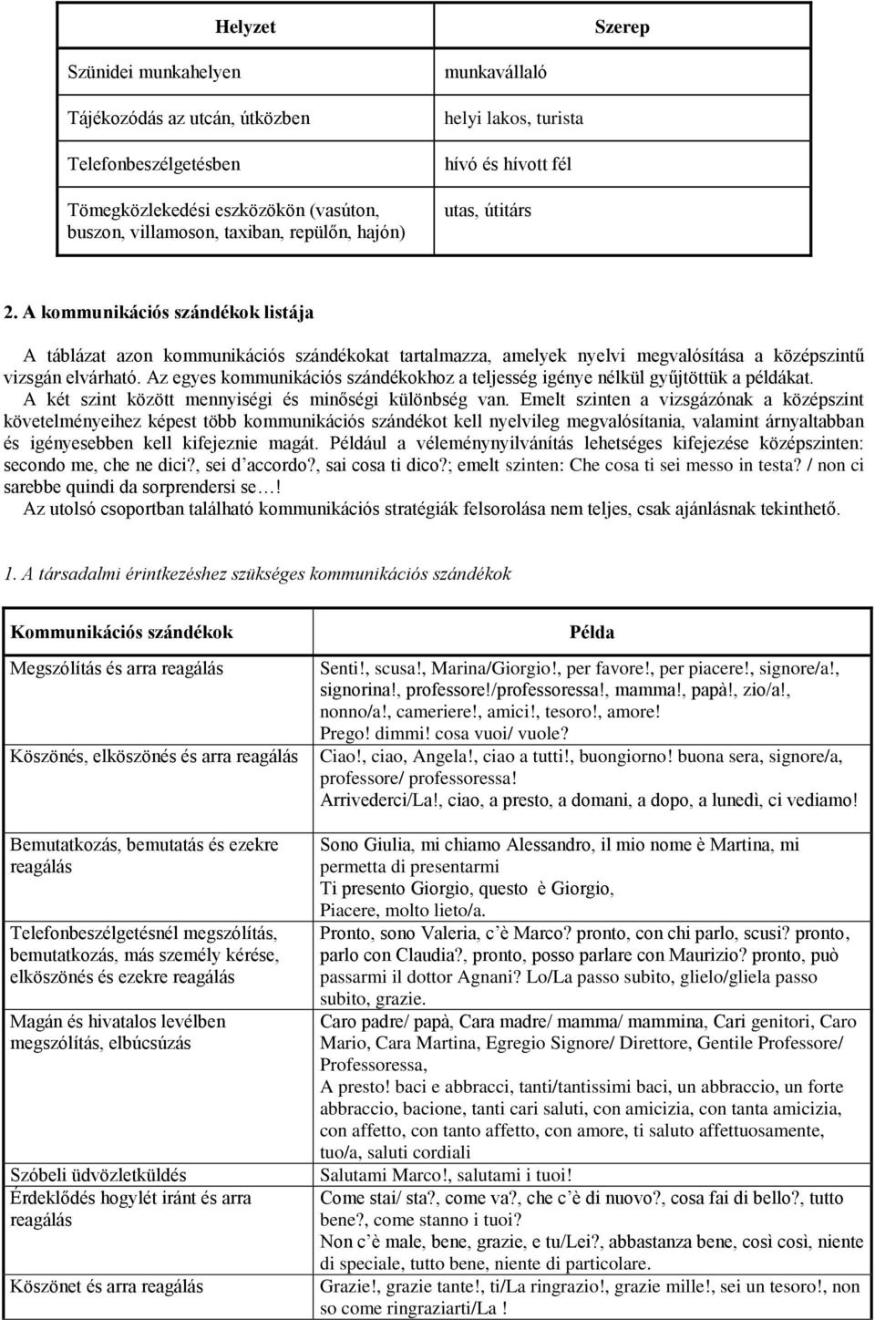 Az egyes kommunikációs szándékokhoz a teljesség igénye nélkül gyűjtöttük a példákat. A két szint között mennyiségi és minőségi különbség van.