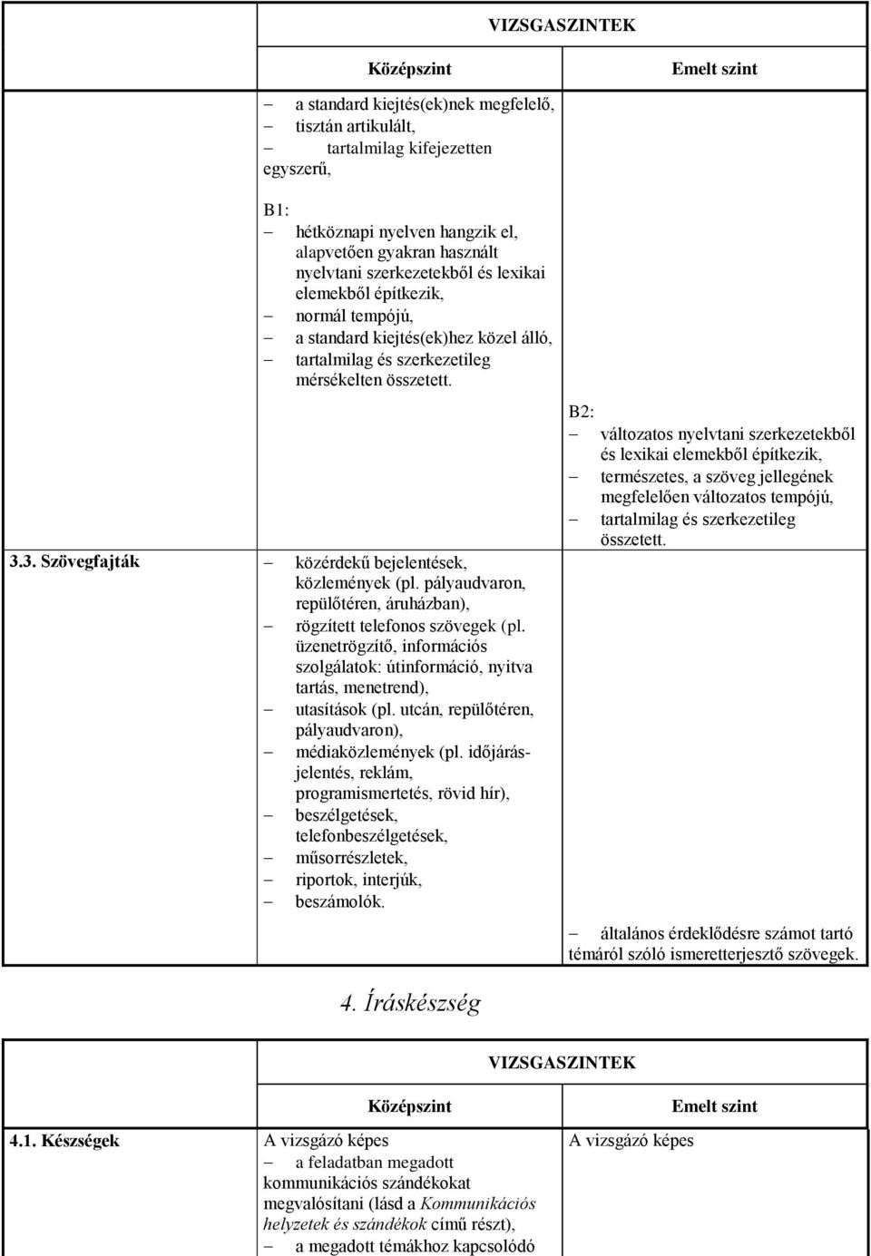 pályaudvaron, repülőtéren, áruházban), rögzített telefonos szövegek (pl. üzenetrögzítő, információs szolgálatok: útinformáció, nyitva tartás, menetrend), utasítások (pl.