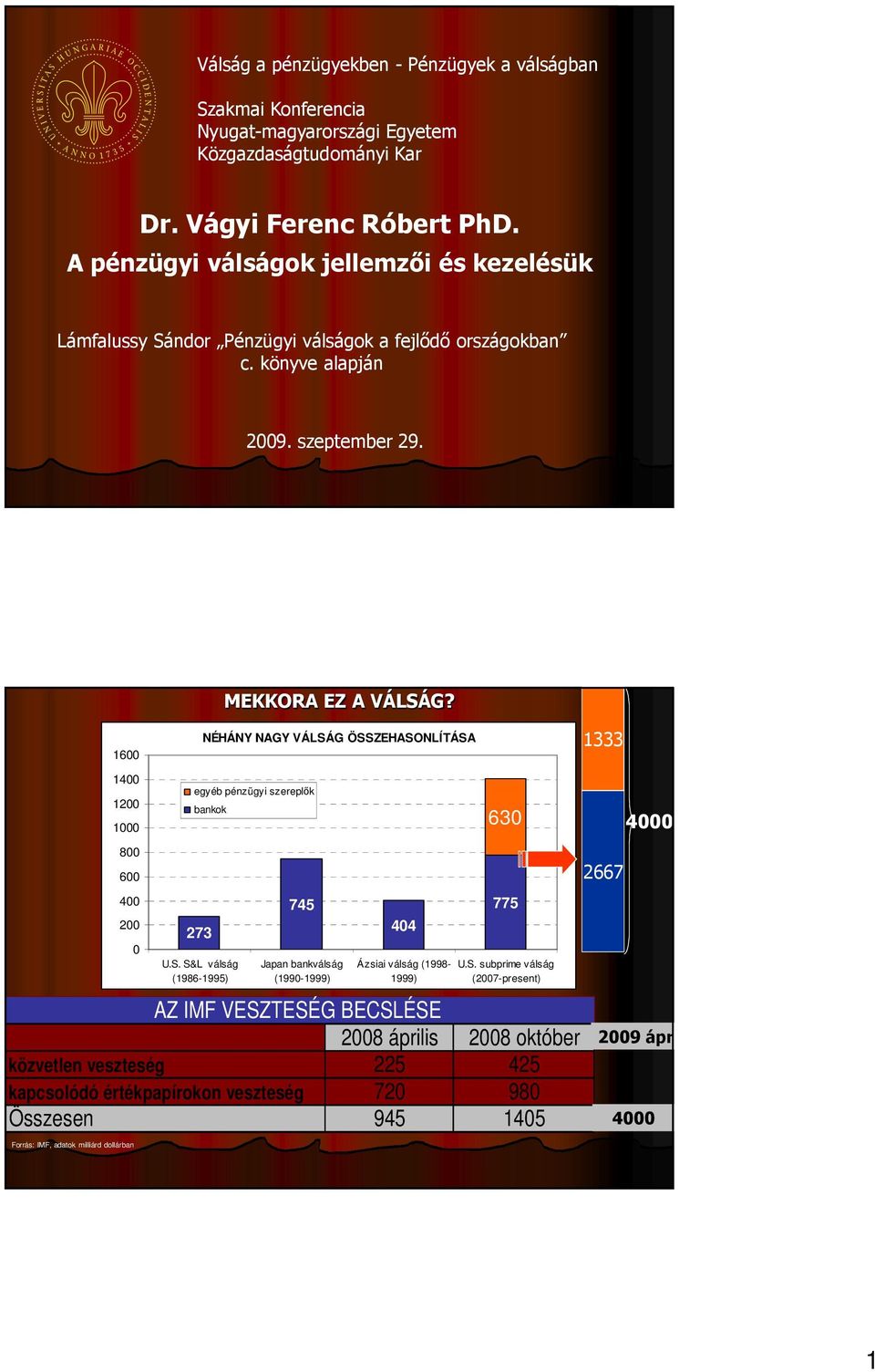 1600 1400 1200 1000 800 600 400 200 AZ IMF VESZTESÉG BECSLÉSE 2008 április 2008 október közvetlen veszteség 225 425 kapcsolódó értékpapírokon veszteség 720 980 Összesen 945 1405 Forrás: IMF,