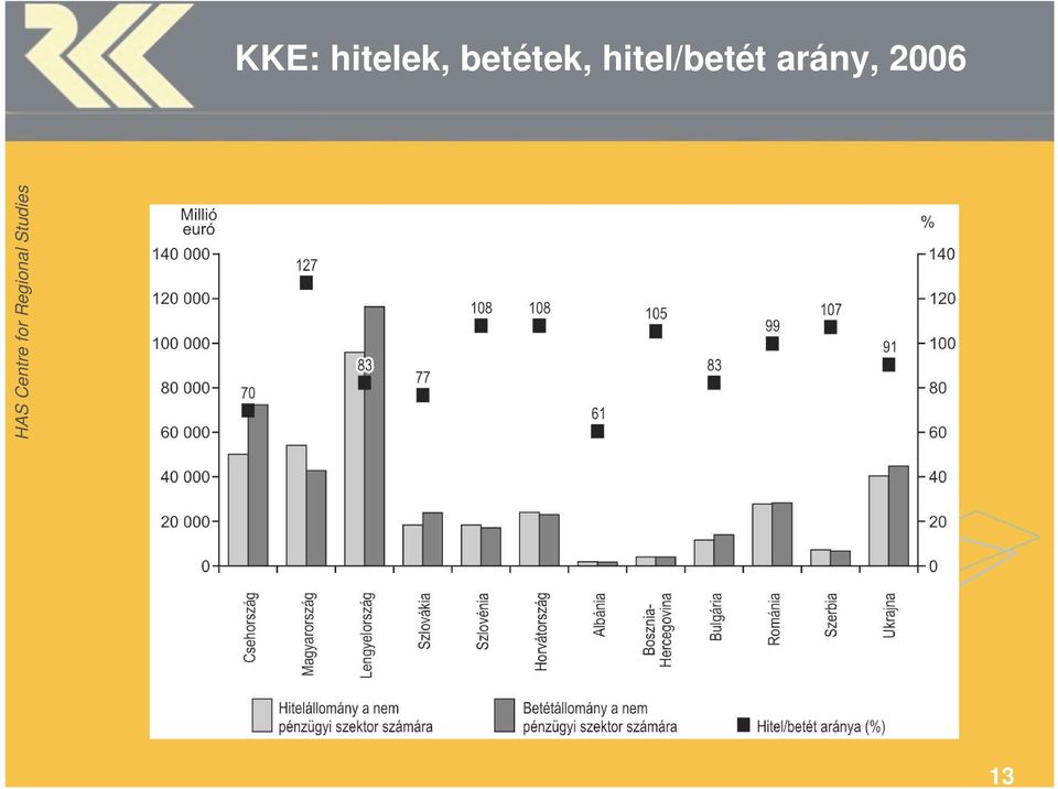 betétek,