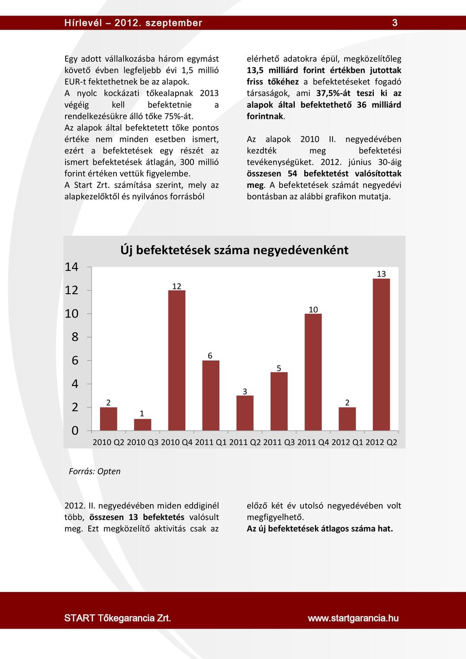 Az alapok által befektetett tőke pontos értéke nem minden esetben ismert, ezért a befektetések egy részét az ismert befektetések átlagán, 3 millió forint értéken vettük figyelembe. A Start Zrt.