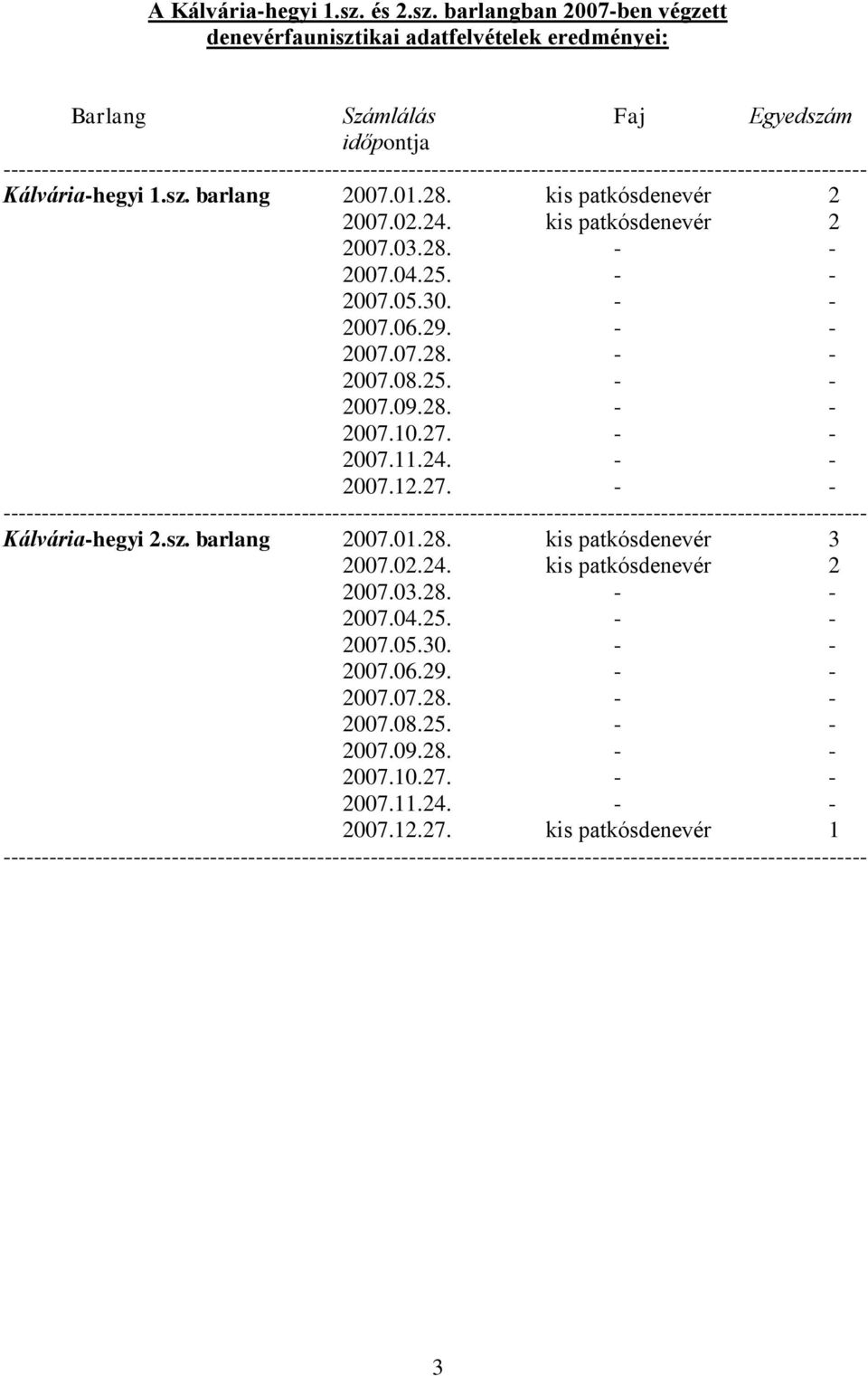 barlangban 2007-ben végzett denevérfaunisztikai adatfelvételek eredményei: Barlang Számlálás Faj Egyedszám időpontja