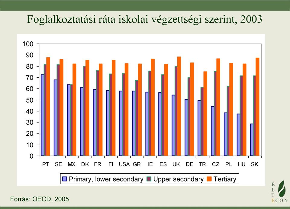 FR FI USA GR IE ES UK DE TR CZ PL HU SK Primary,