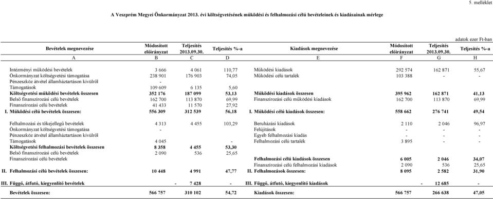 előirányzat 2013.09.30.