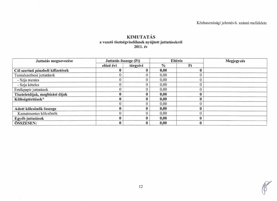 0,00 Természetbeni iuttatások 0,00 - Szja mentes 0,00 - Szia köteles 0,00 Ertékpapír juttatások 0,00 Tíszteletdíjak,