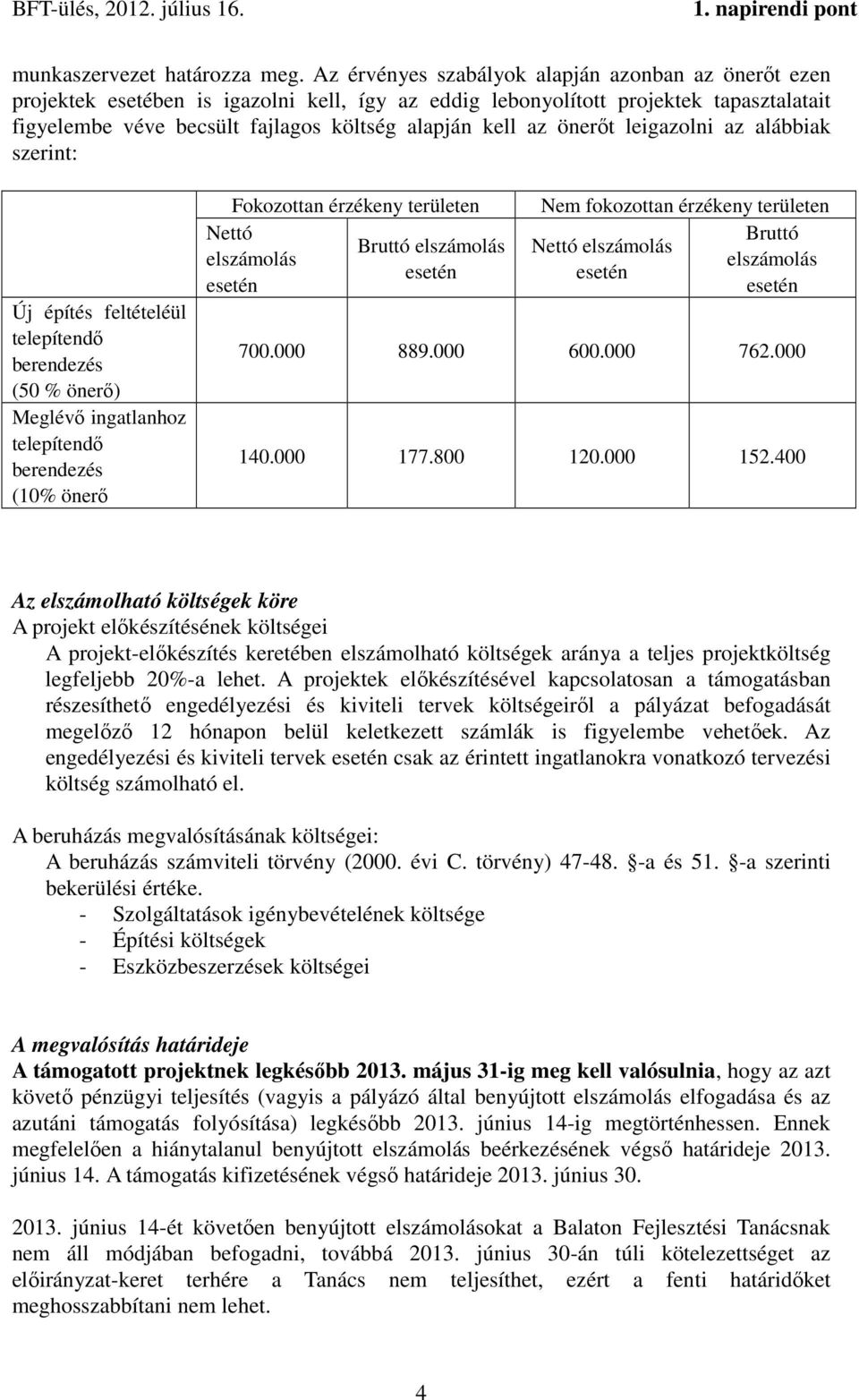 önerőt leigazolni az alábbiak szerint: Új építés feltételéül telepítendő berendezés (50 % önerő) Meglévő ingatlanhoz telepítendő berendezés (10% önerő Fokozottan érzékeny területen Nettó elszámolás