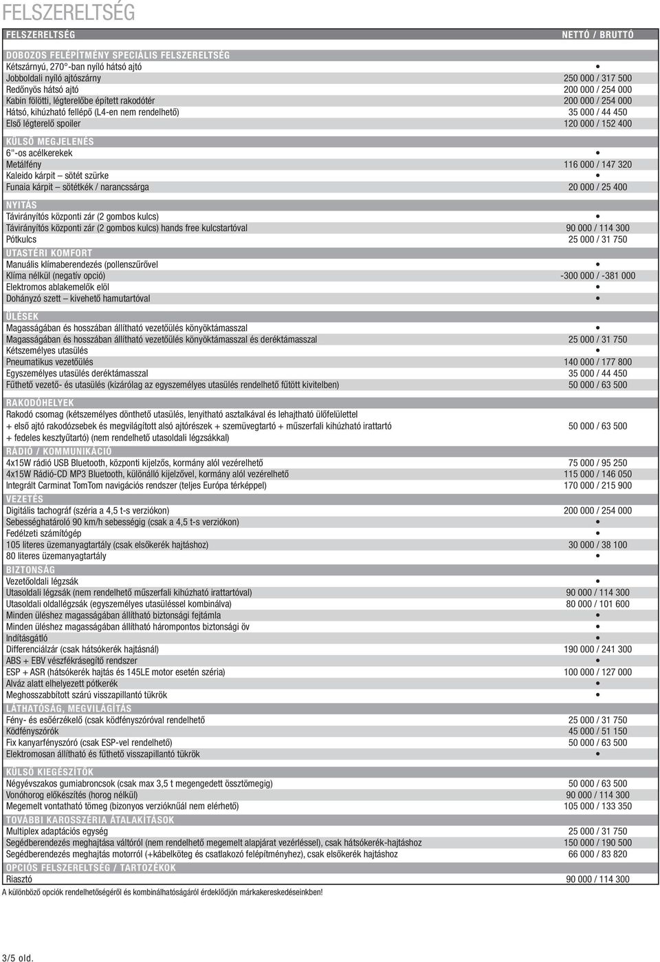 6"-os acélkerekek Metálfény 116 000 / 147 320 Kaleido kárpit sötét szürke Funaia kárpit sötétkék / narancssárga 20 000 / 25 400 NYITÁS Távirányítós központi zár (2 gombos kulcs) Távirányítós központi