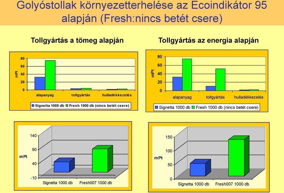 hulladékkezelés alapanyag tollgyártás hulladékkezelés Signetta 1 db Fresh 1 db (nincs betét csere)