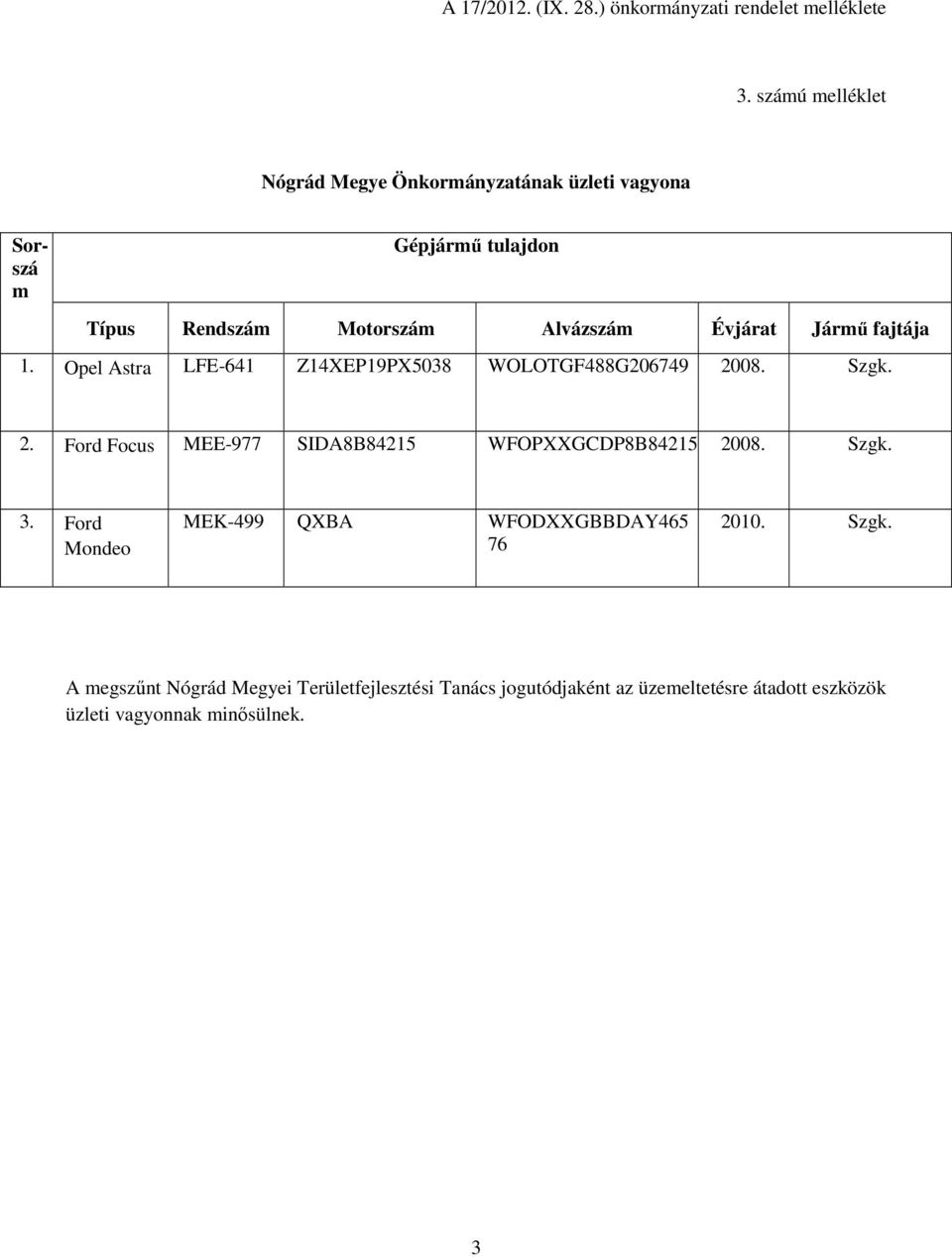 Jármű fajtája 1. Opel Astra LFE-641 Z14XEP19PX5038 WOLOTGF488G206749 2008. Szgk. 2. Ford Focus MEE-977 SIDA8B84215 WFOPXXGCDP8B84215 2008.